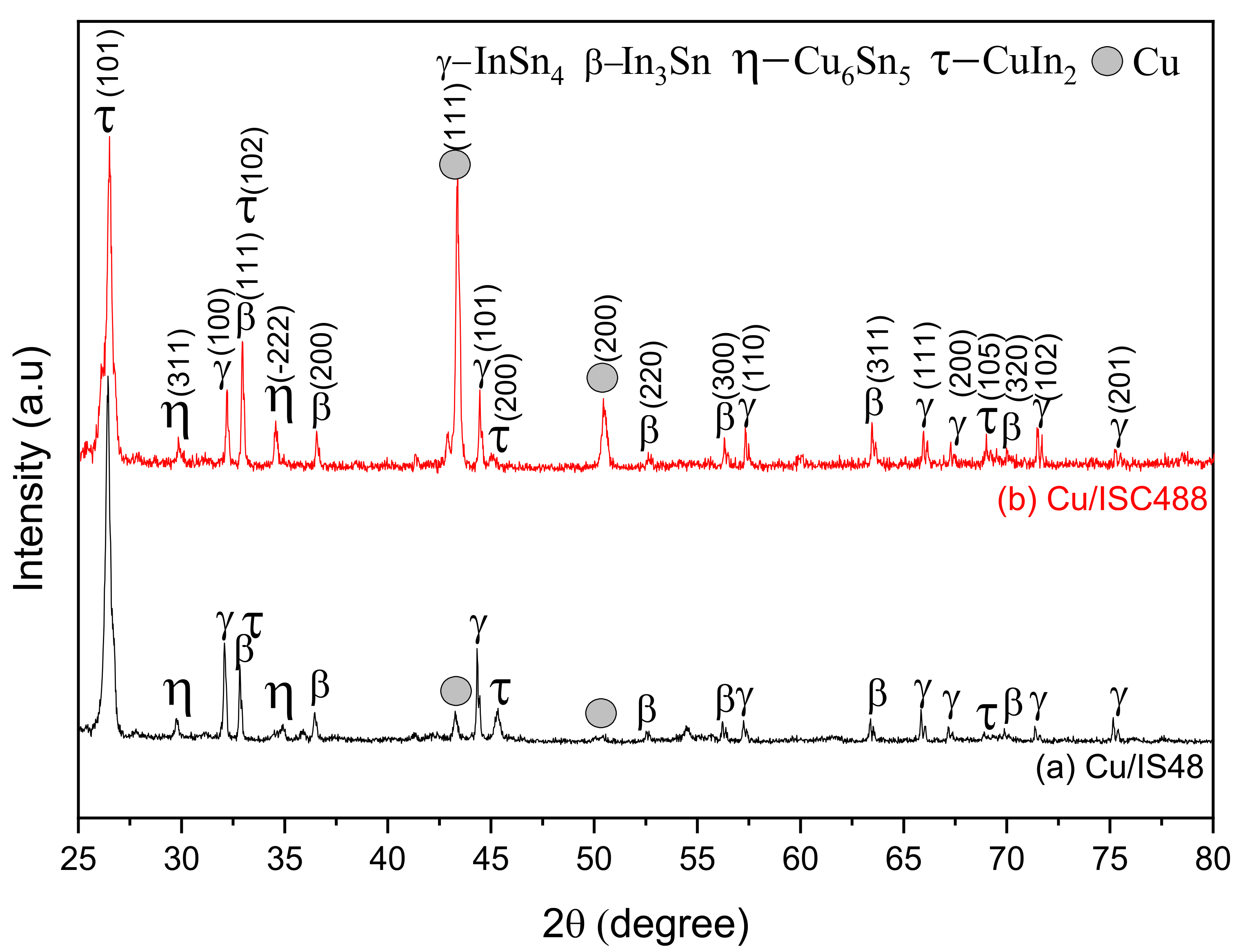 Metals 12 00033 g005 550