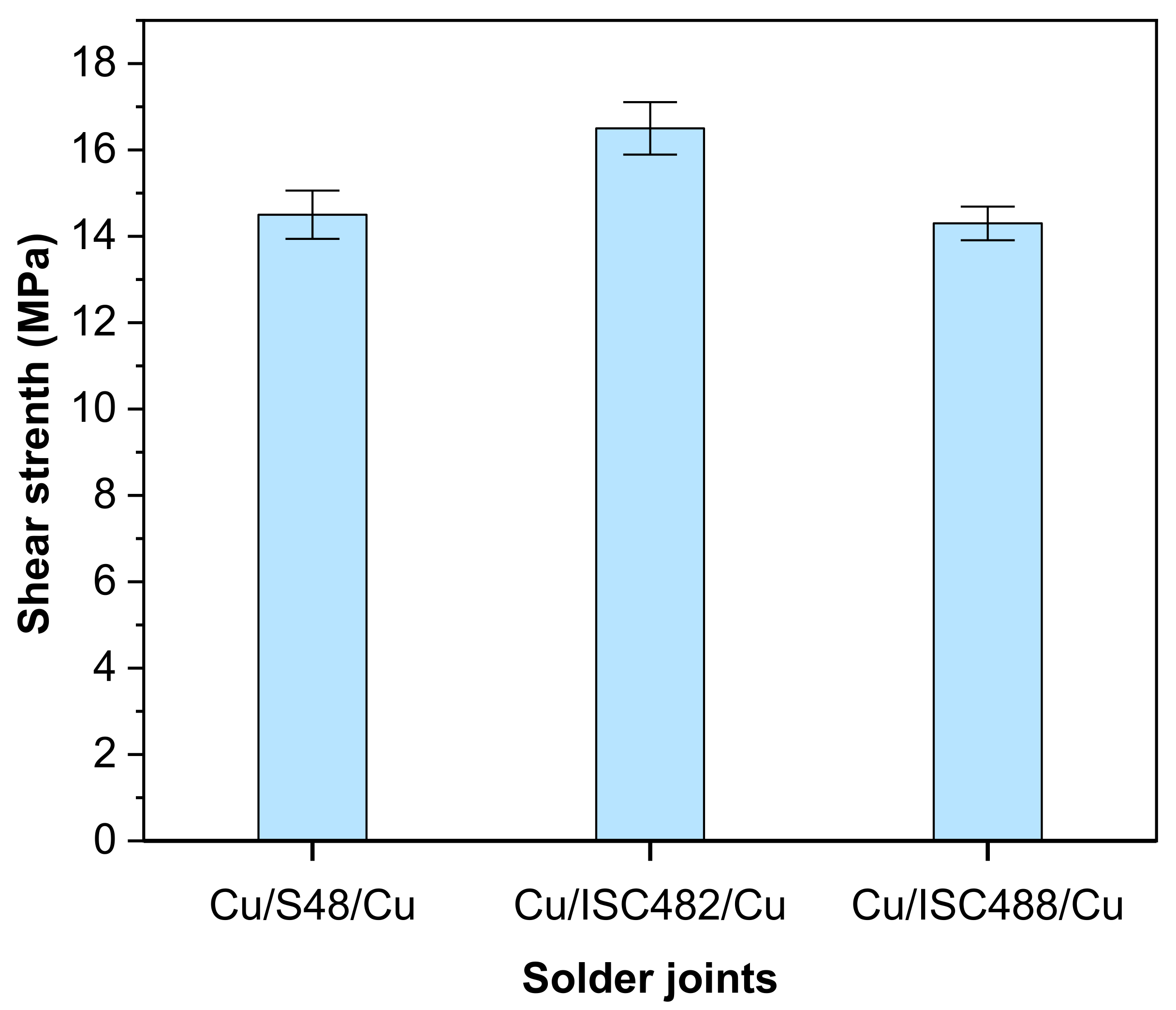 Metals 12 00033 g007 550