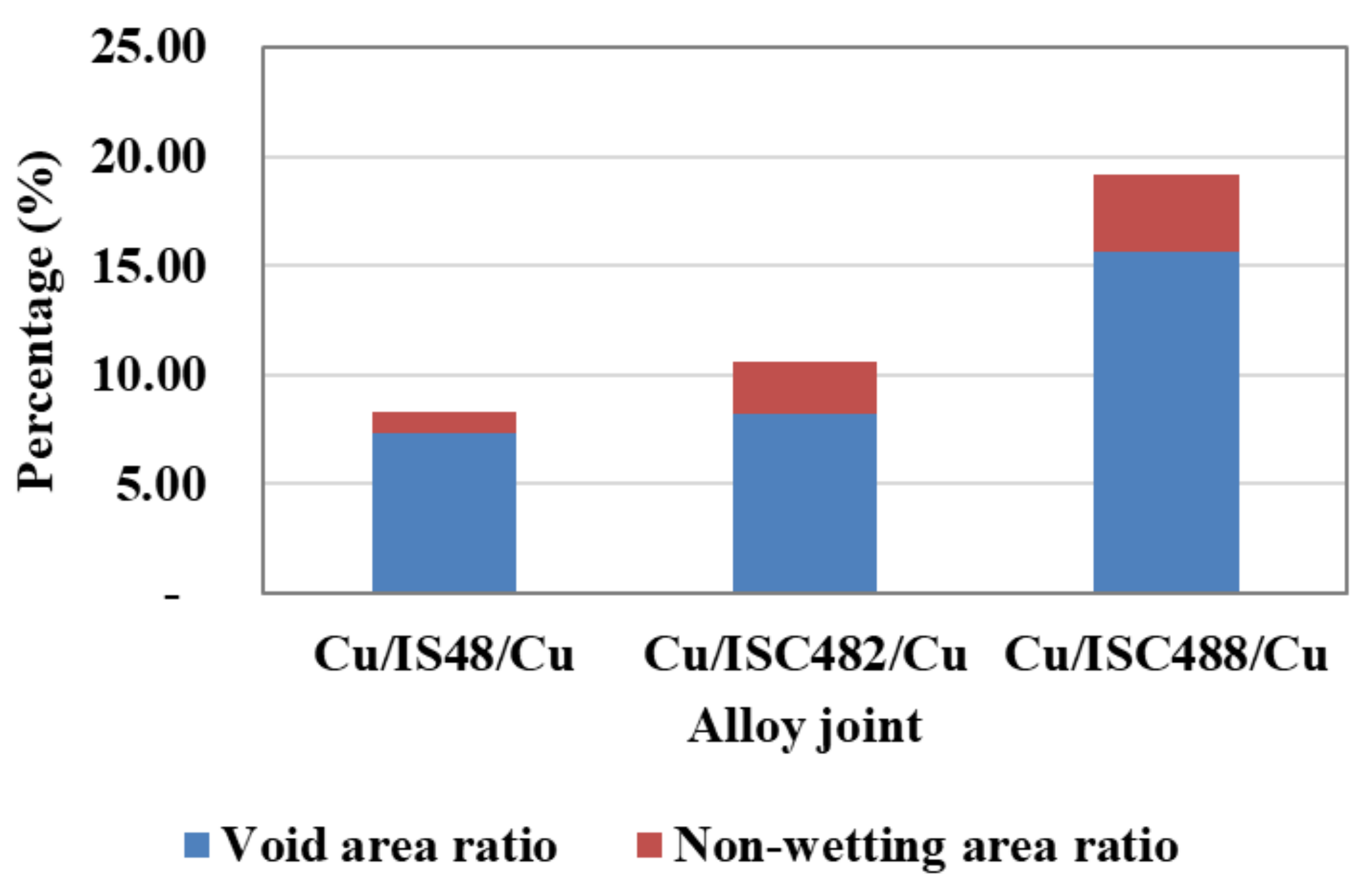 Metals 12 00033 g010 550