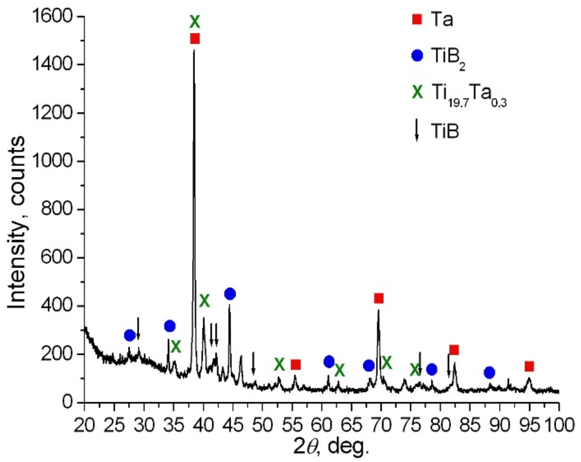 Metals 12 00038 g003 550