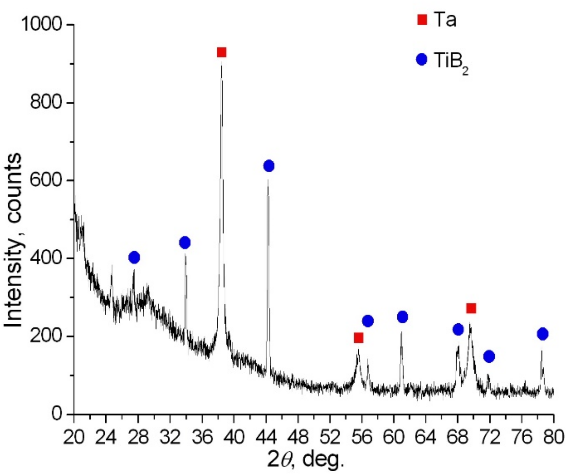 Metals 12 00038 g013 550