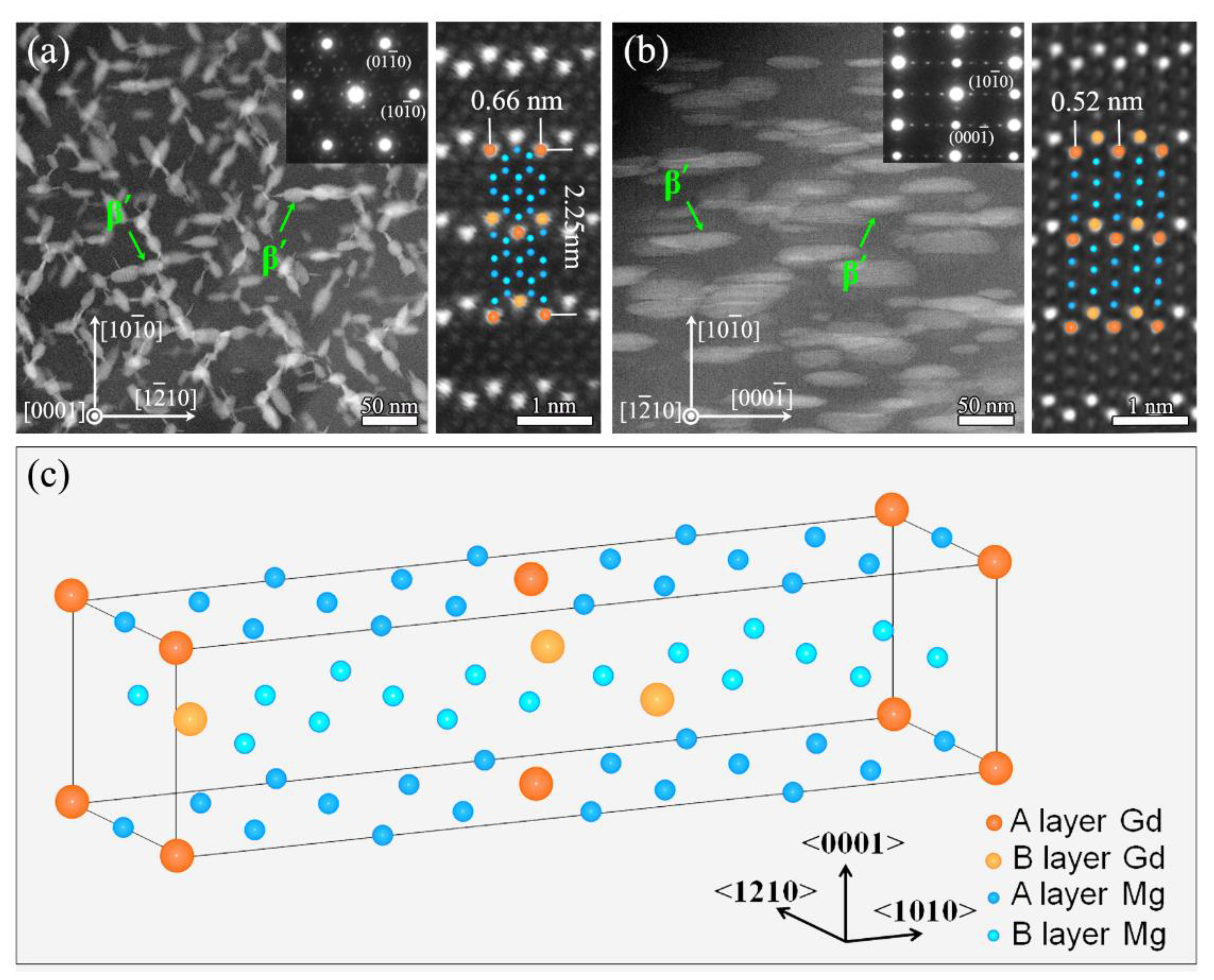 Metals 12 00039 g003