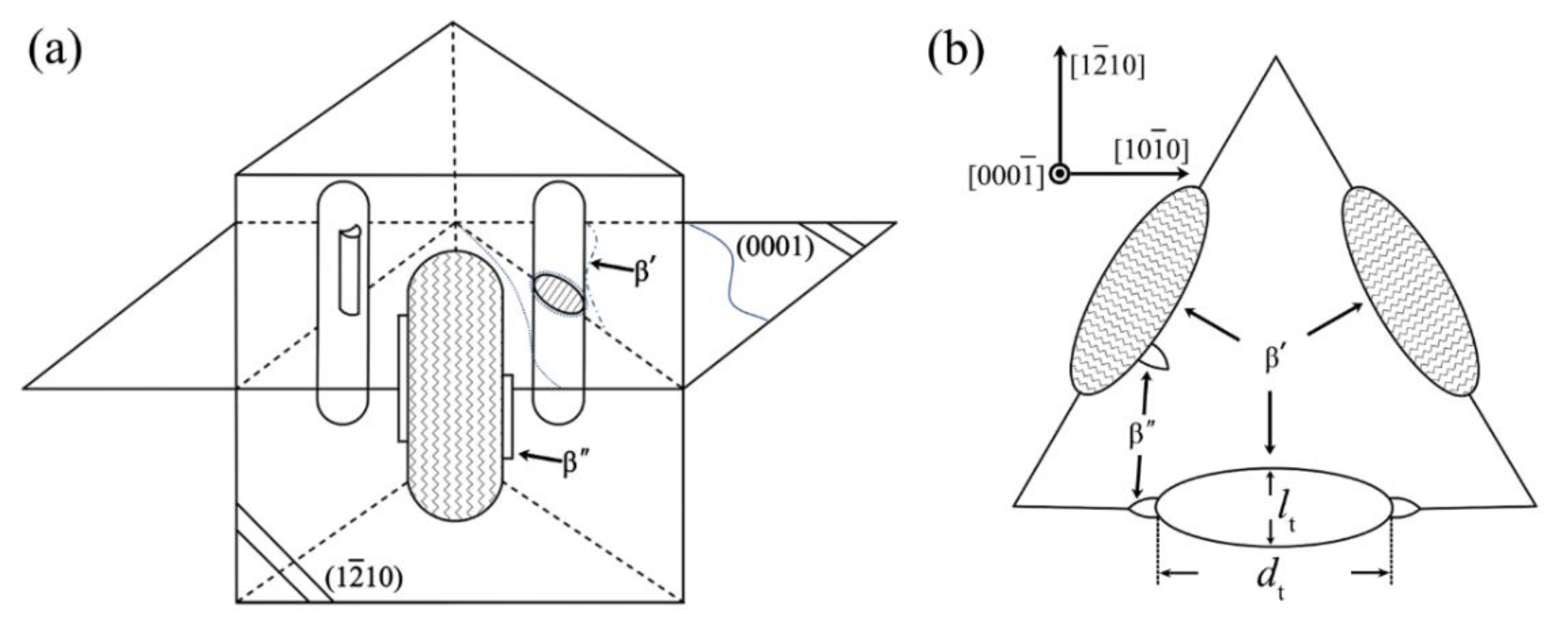 Metals 12 00039 g005