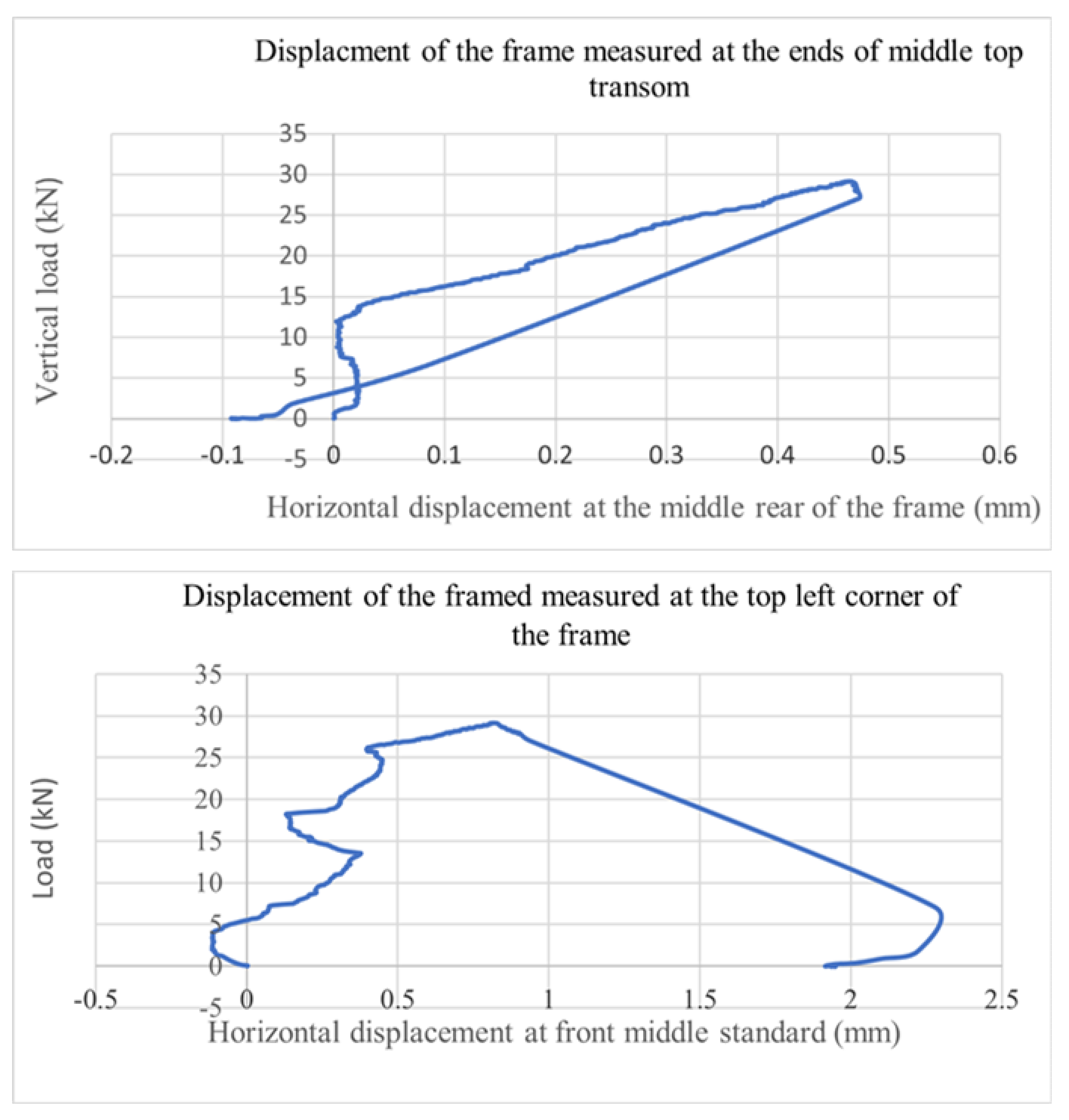 Metals 12 00040 g009 550