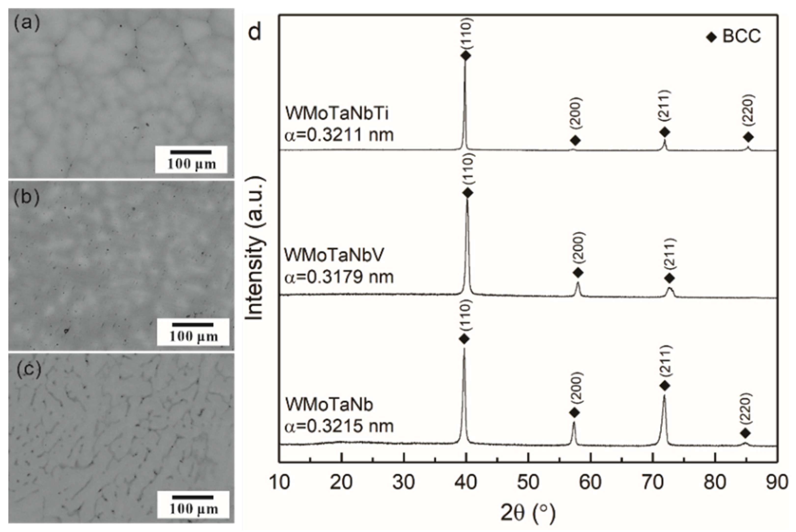 Metals 12 00041 g001