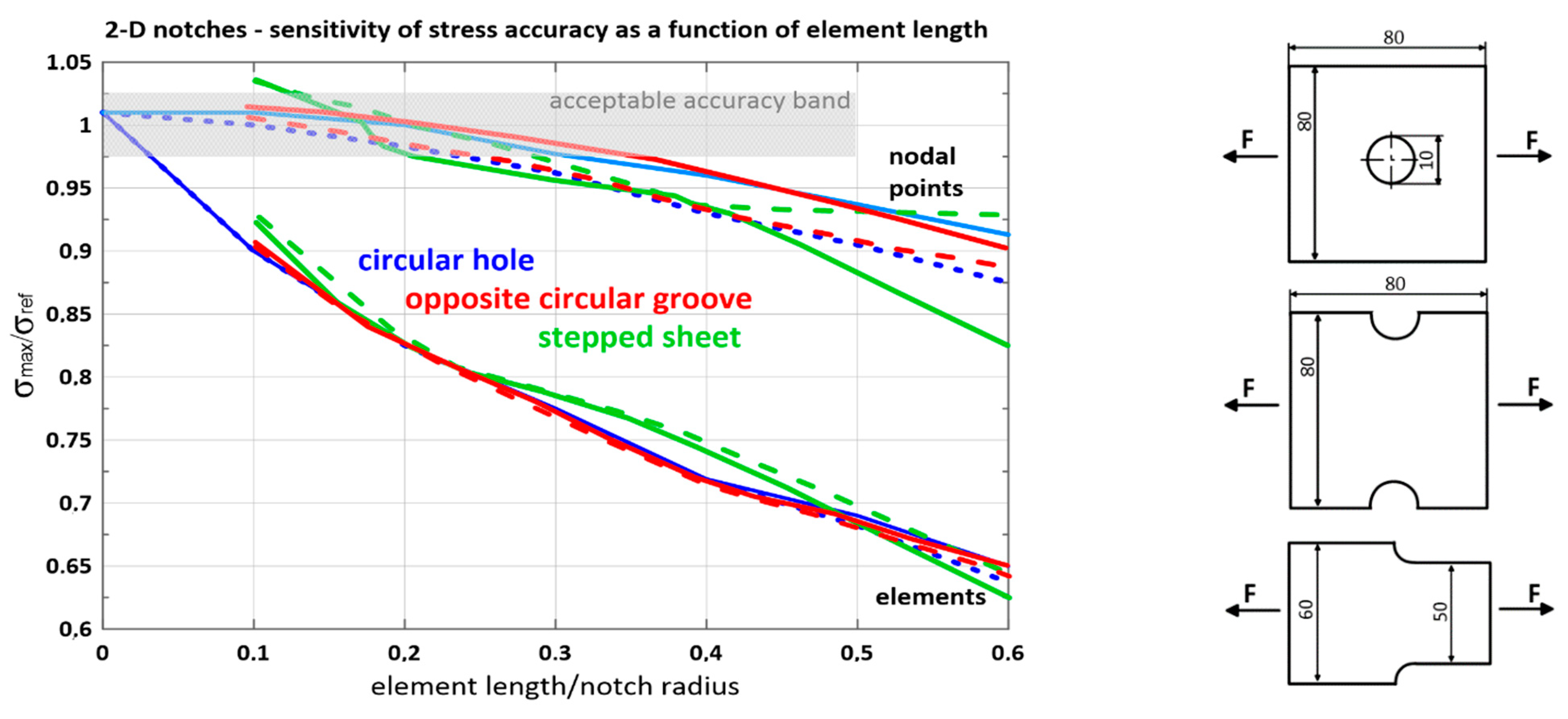 Metals 12 00043 g004 Metals 12 00043 g004