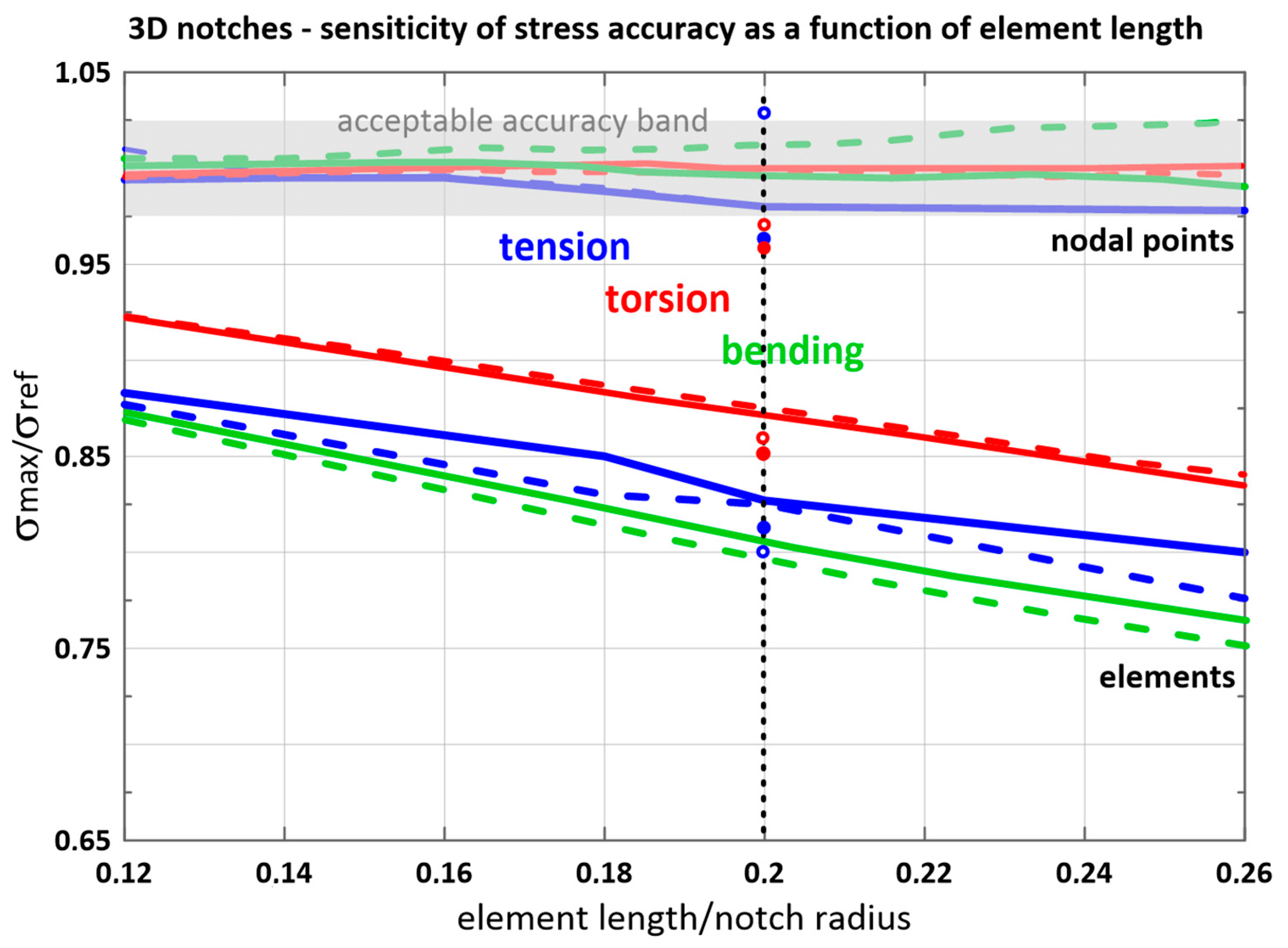 Metals 12 00043 g006 Metals 12 00043 g006