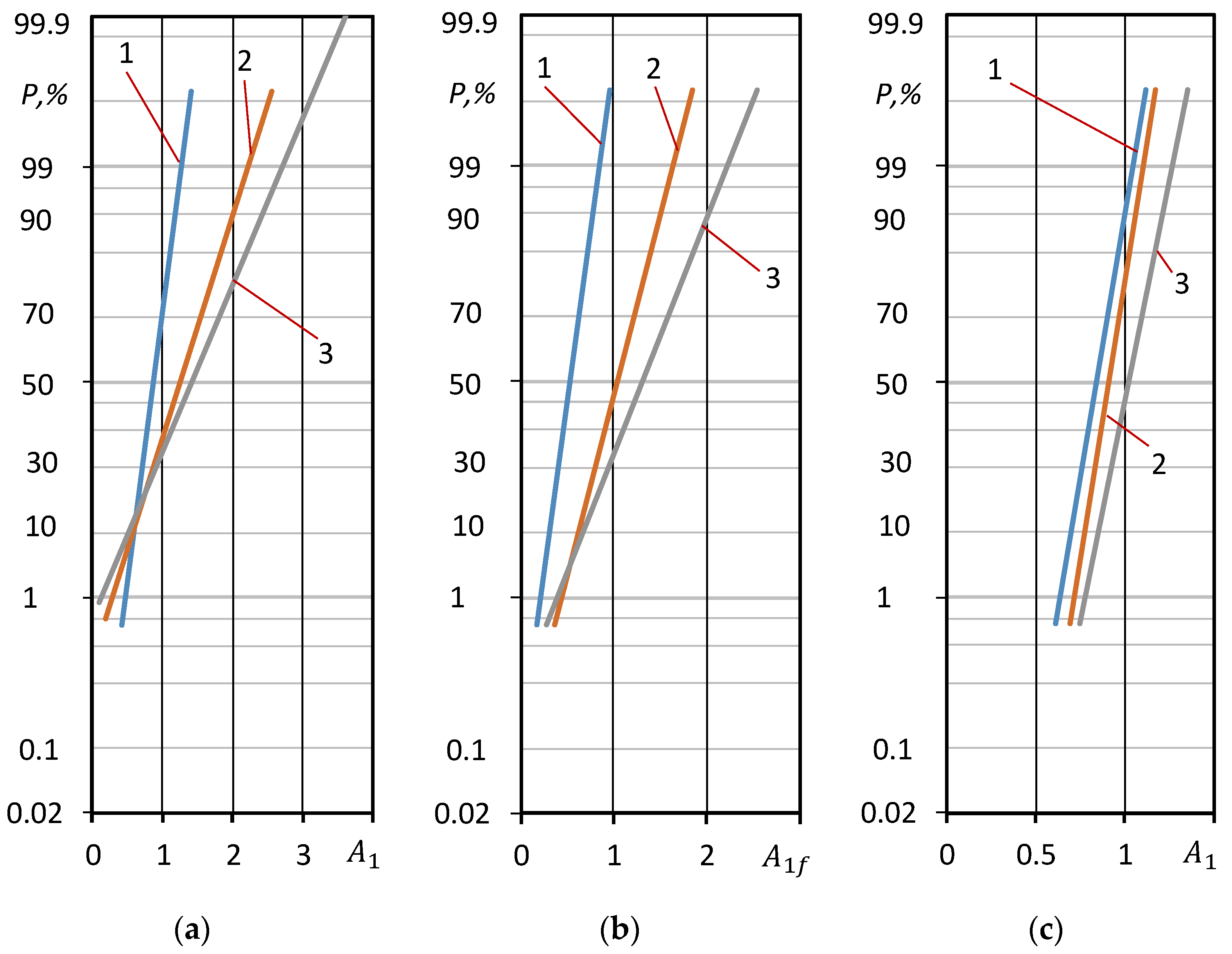 Metals 12 00047 g006a