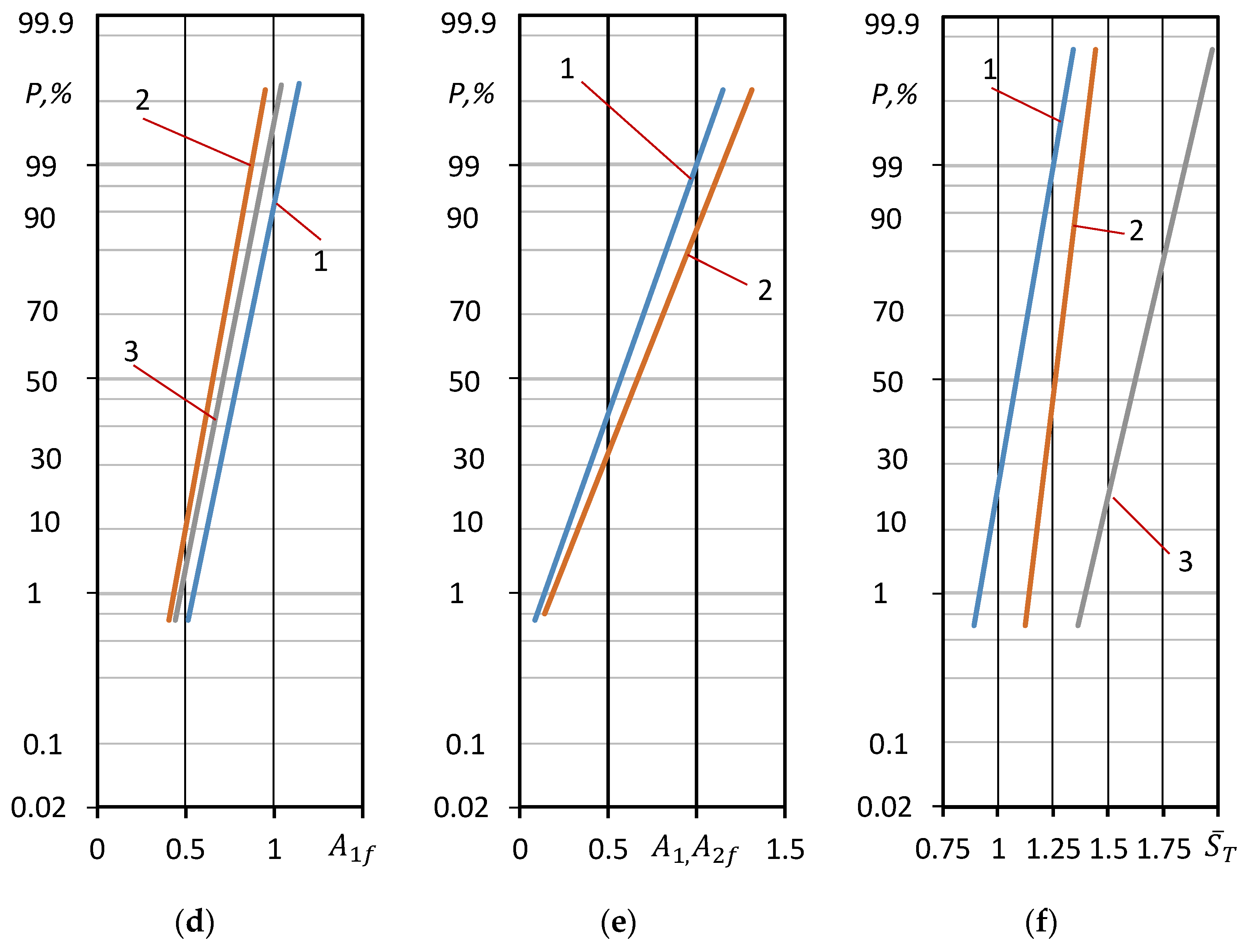 Metals 12 00047 g006b