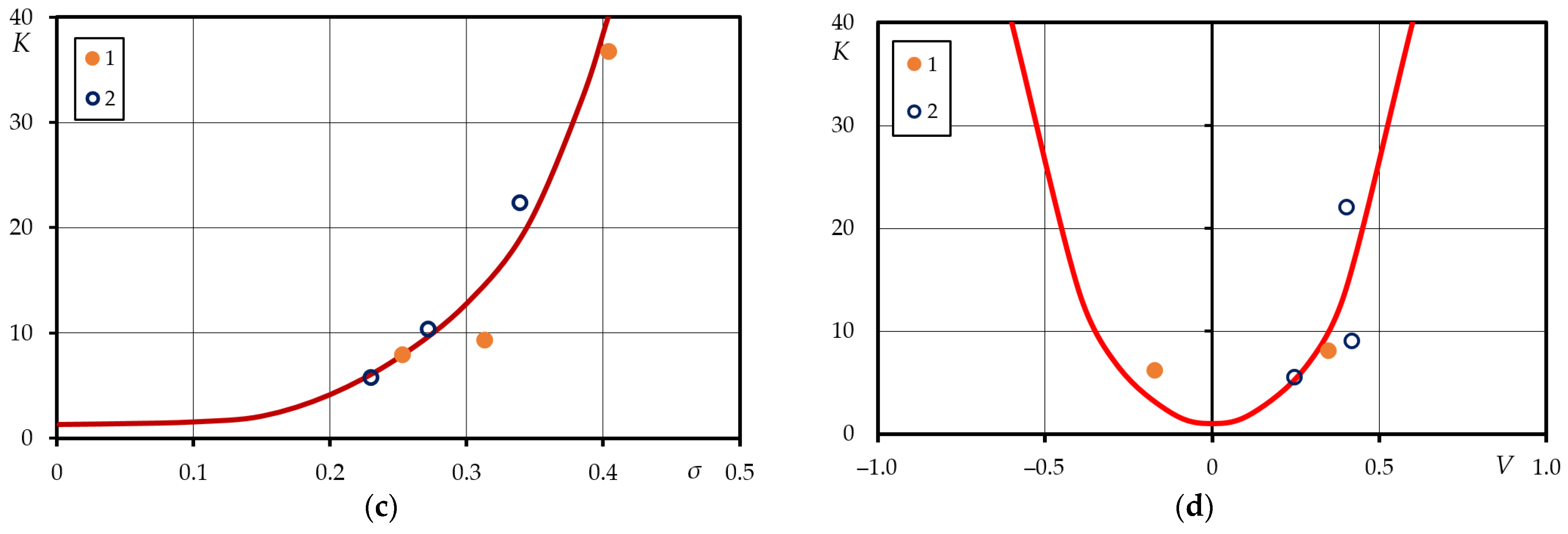 Metals 12 00047 g007b