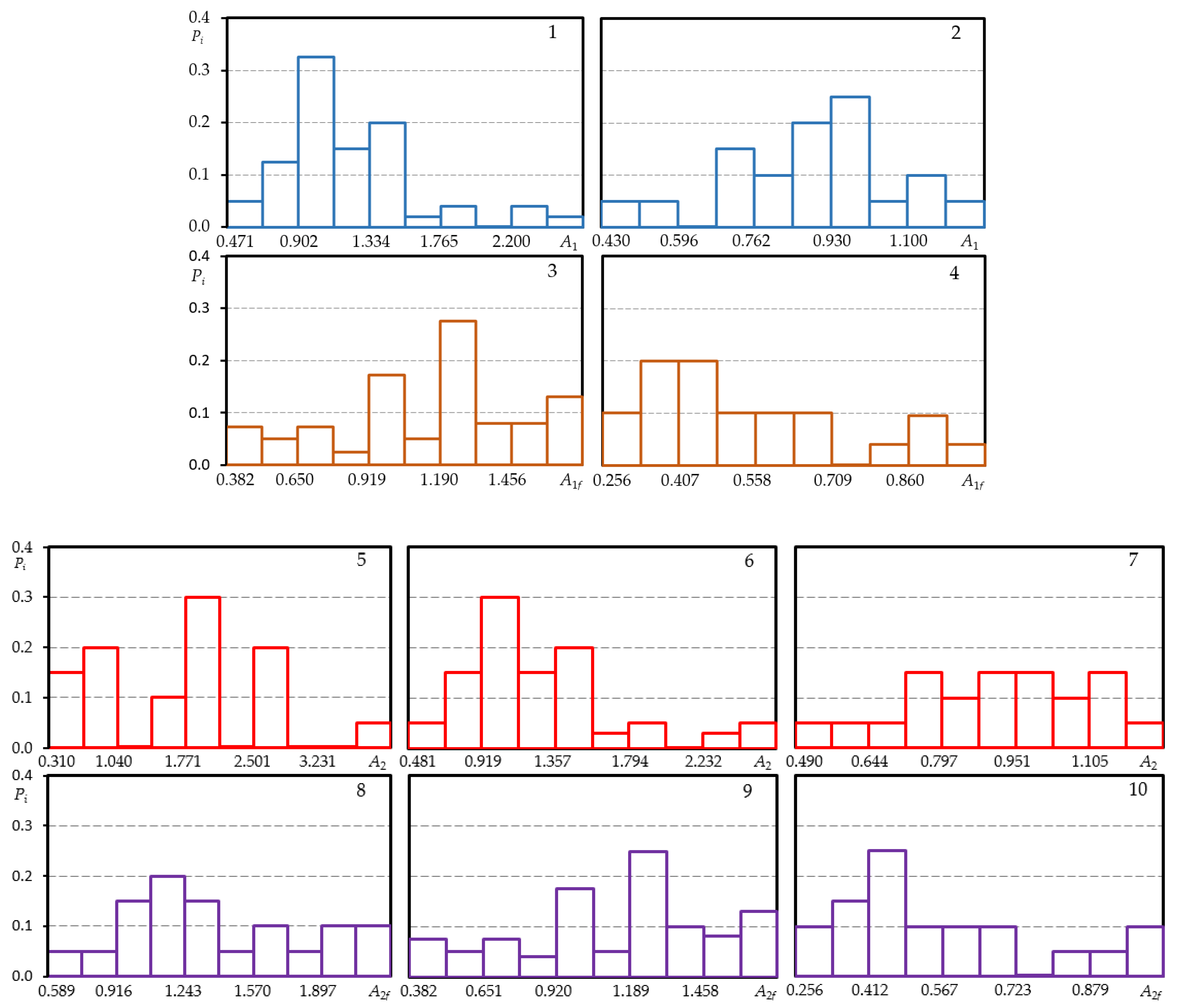 Metals 12 00047 g0a1