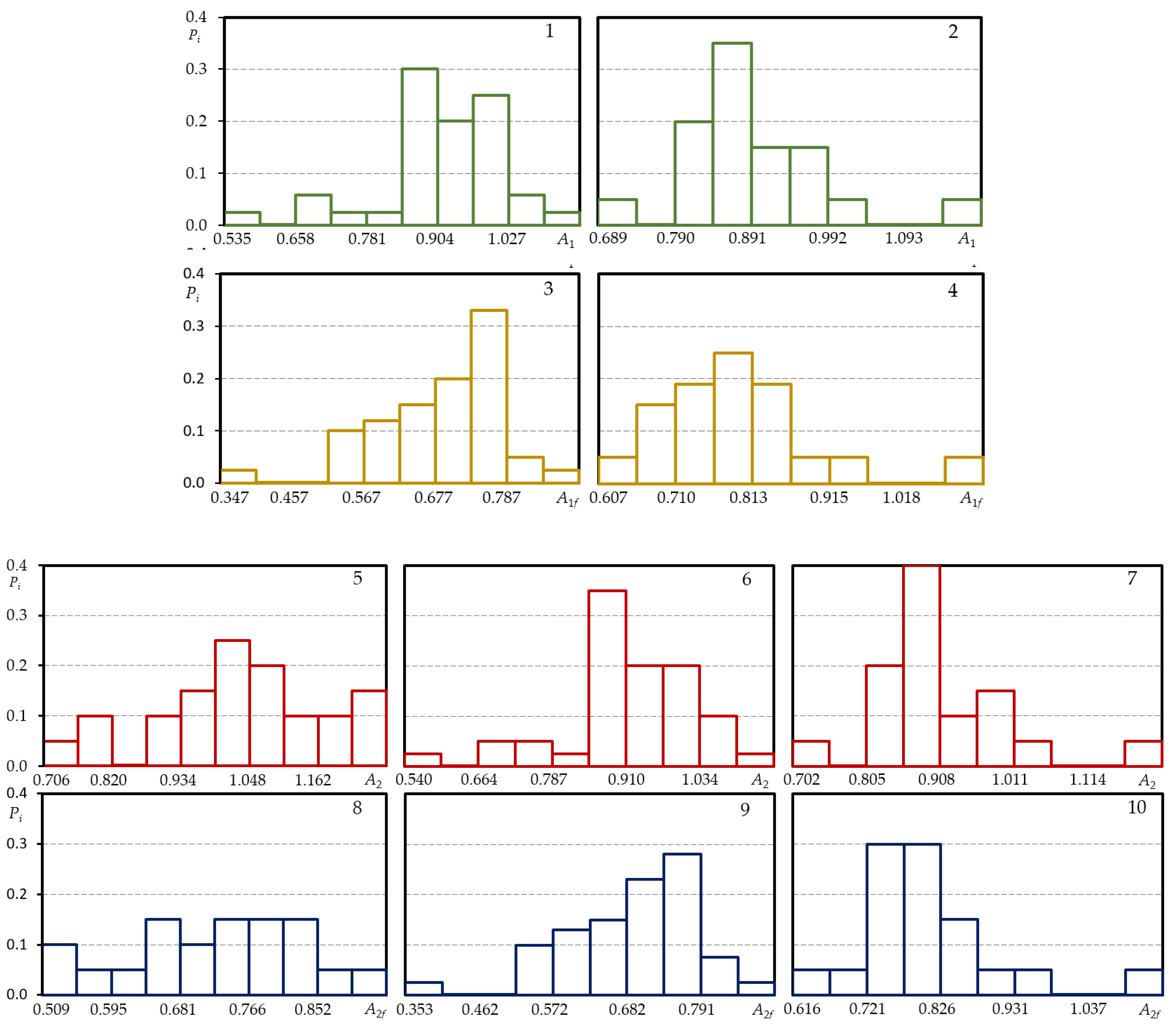 Metals 12 00047 g0a2