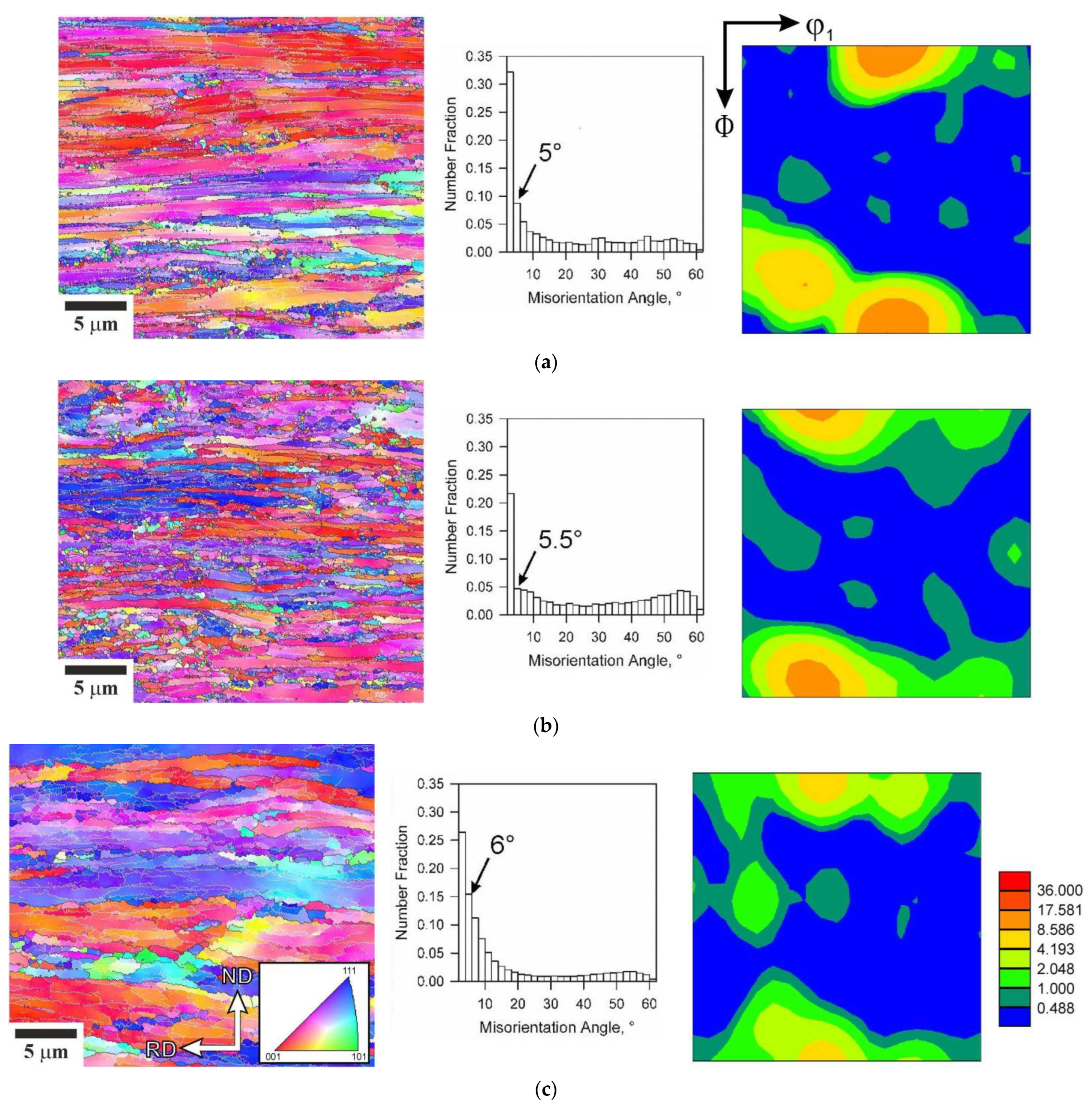 Metals 12 00048 g001
