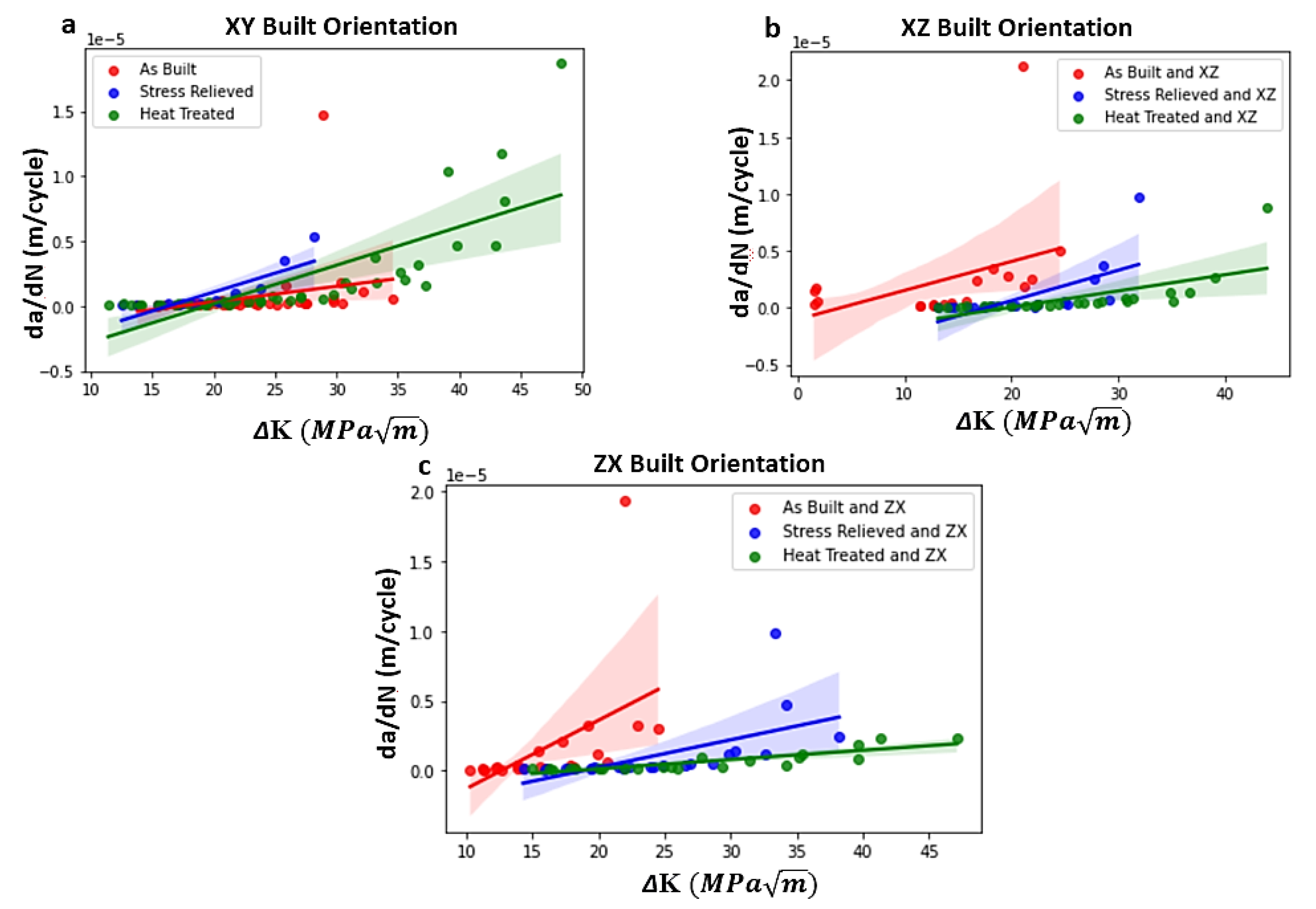 Metals | Free Full-Text | Machine Learning Based Predictions of 