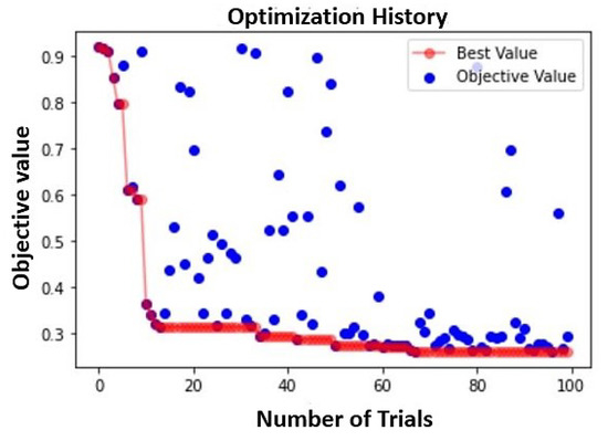 Metals | Free Full-Text | Machine Learning Based Predictions of 