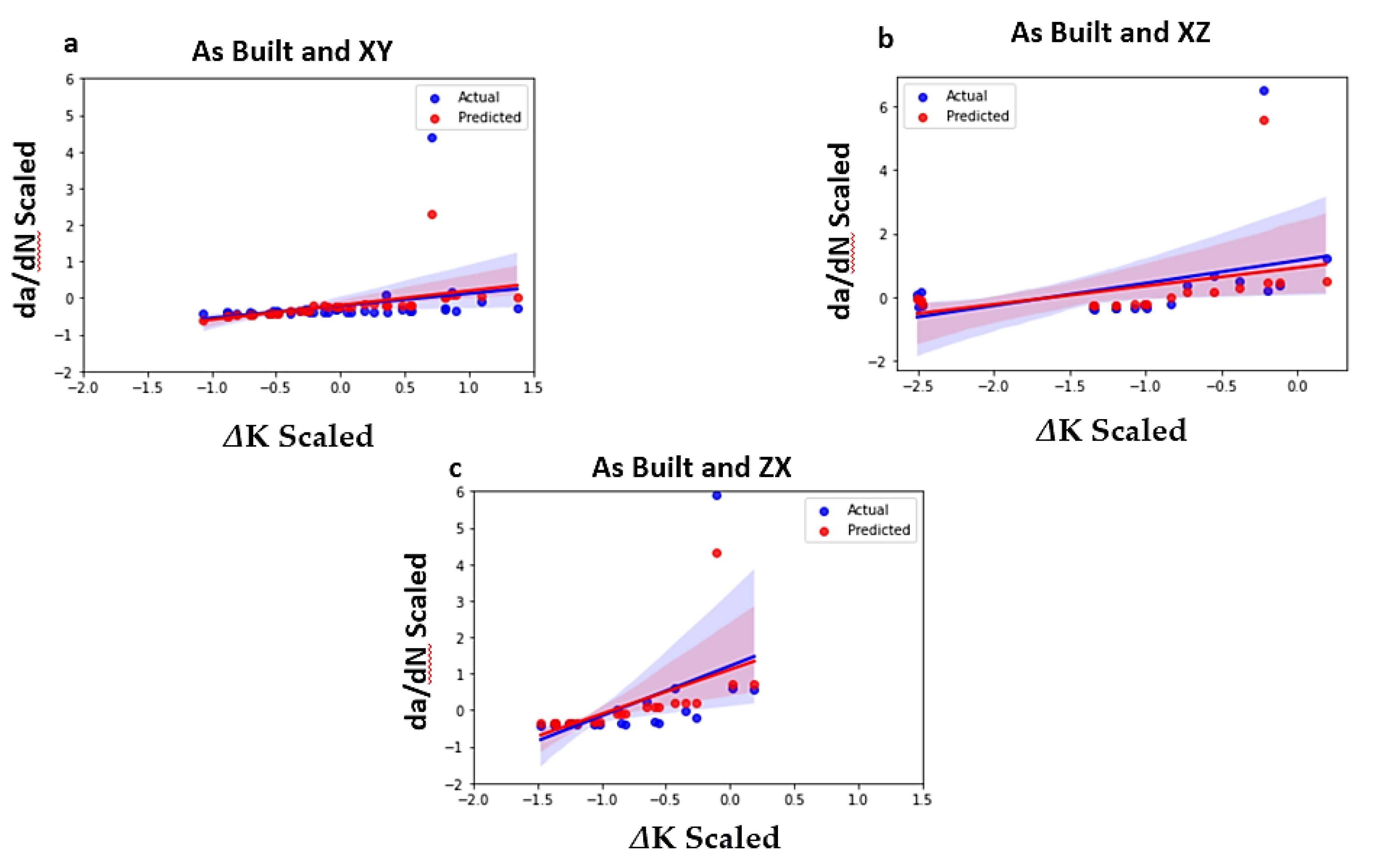 Metals | Free Full-Text | Machine Learning Based Predictions of 