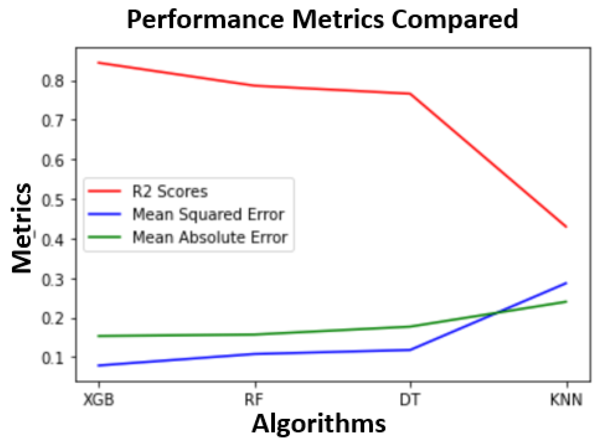 Metals | Free Full-Text | Machine Learning Based Predictions of 