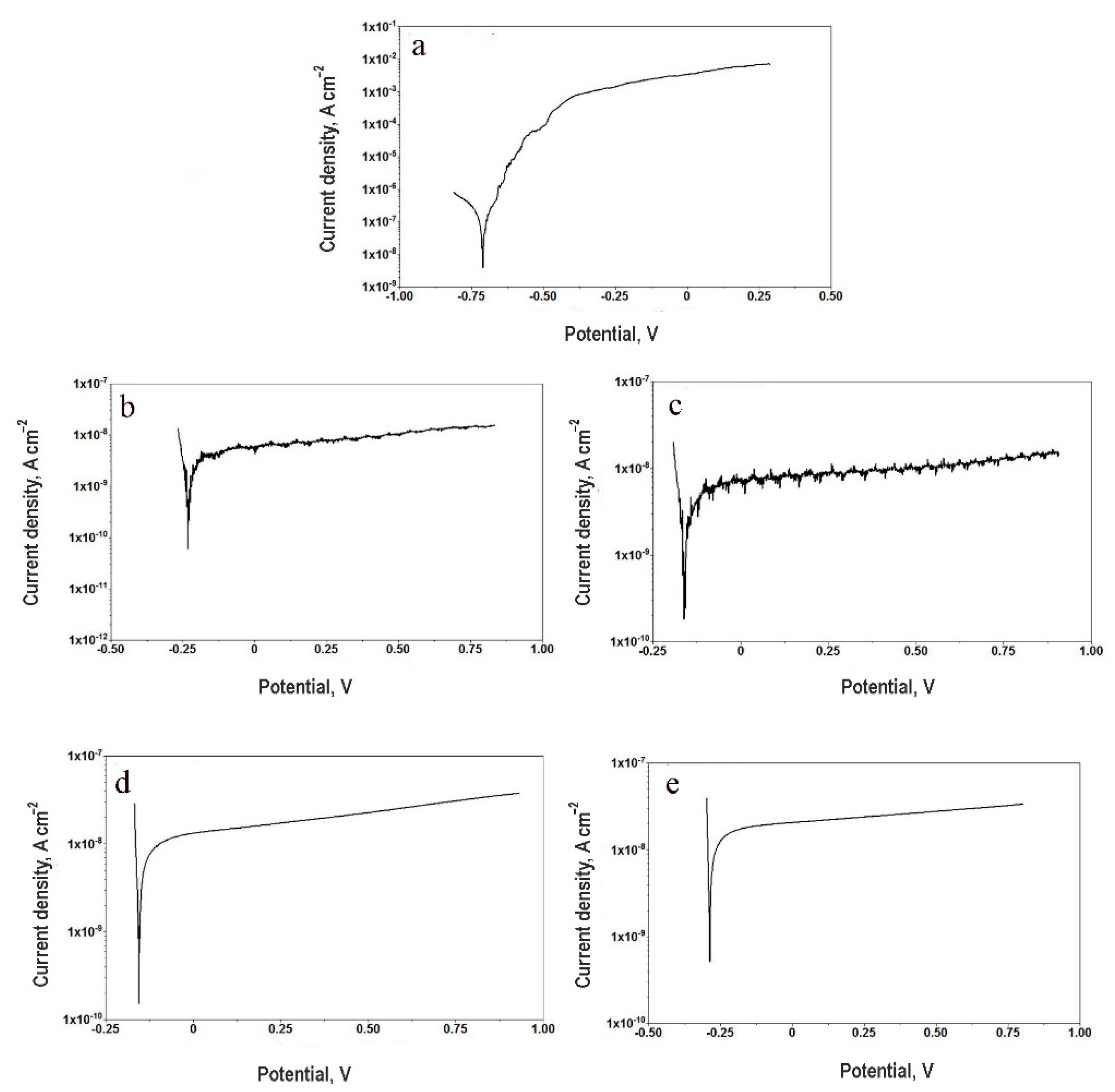 Metals 12 00051 g002 550