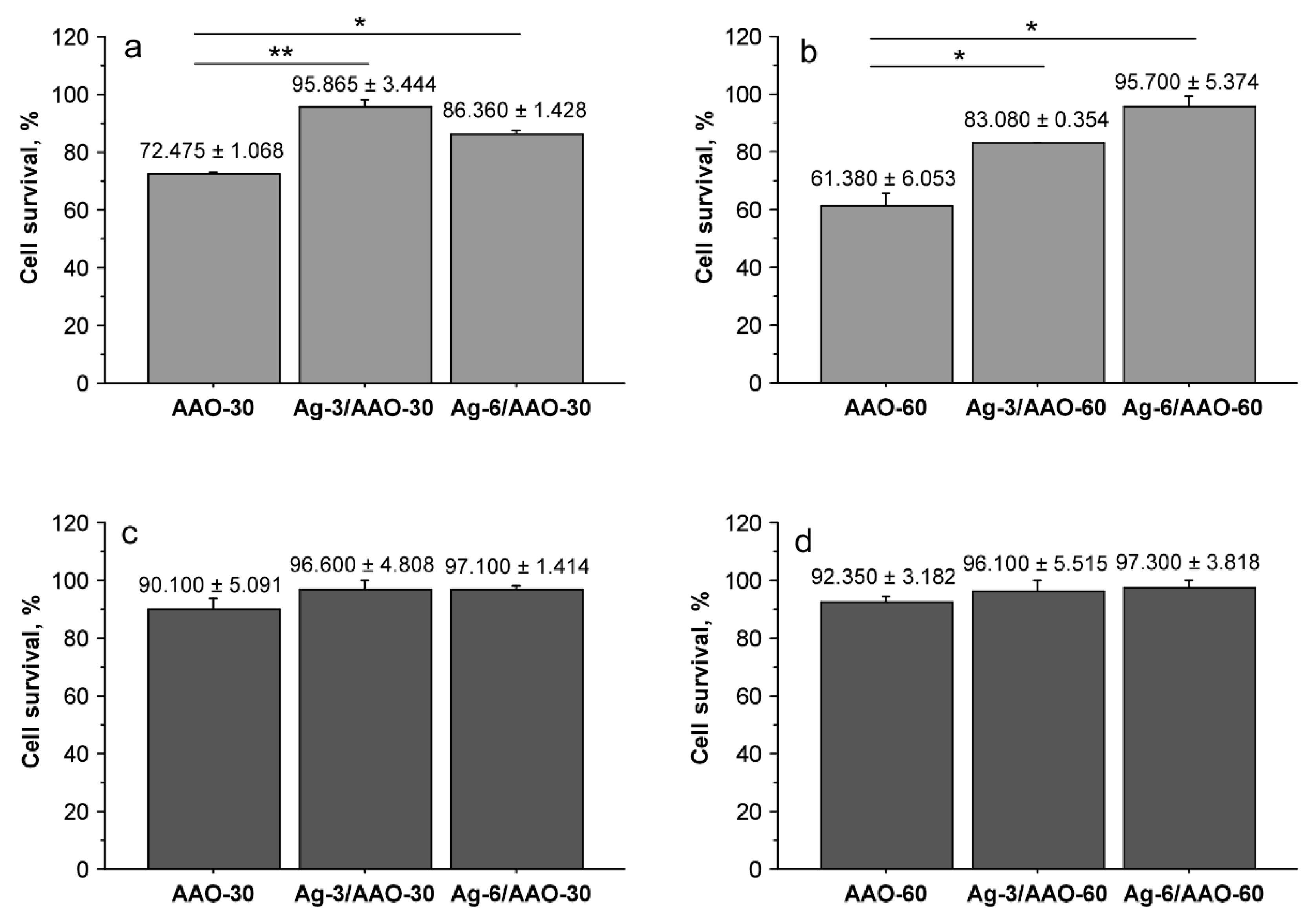 Metals 12 00051 g005 550