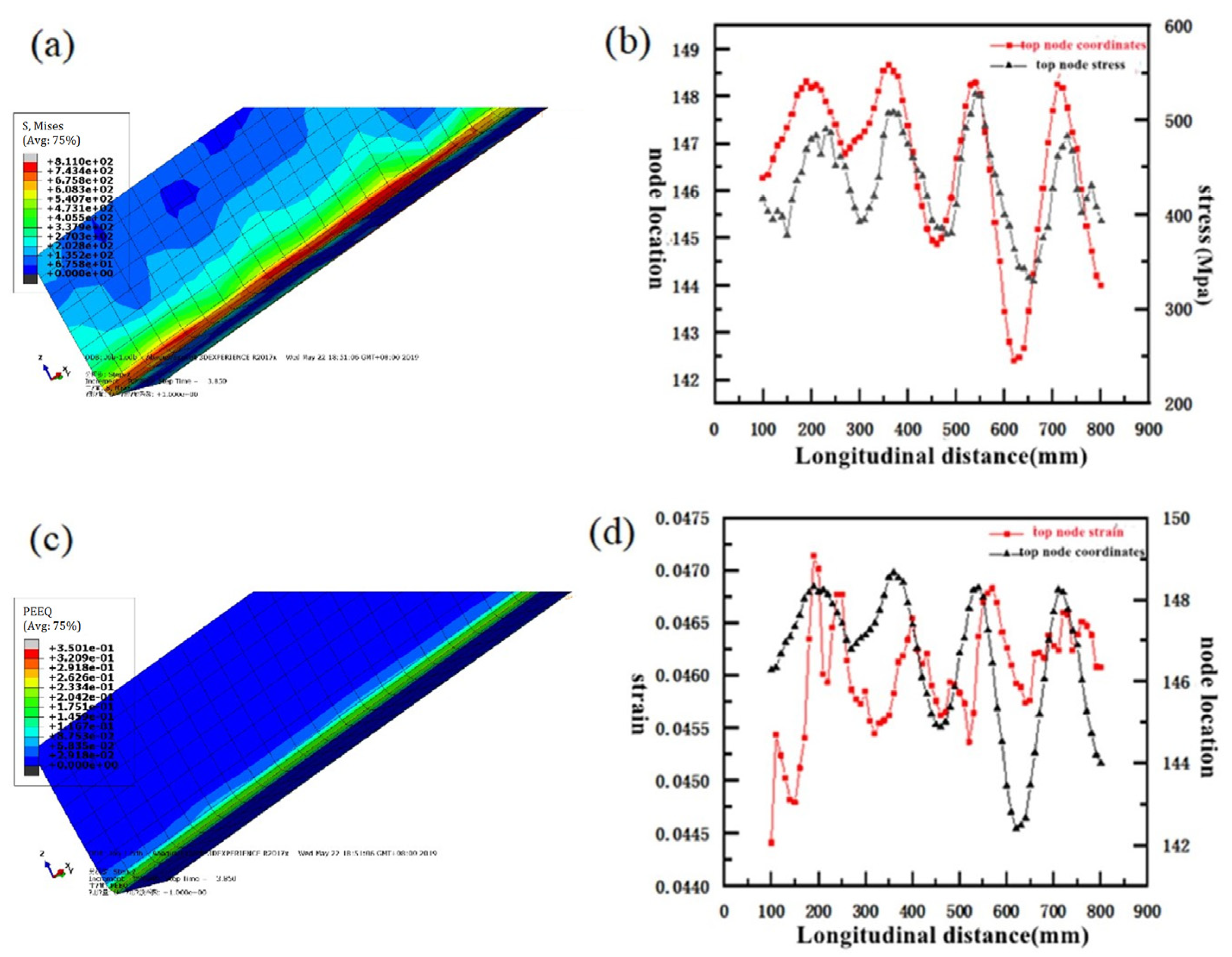 Metals 12 00053 g009 550