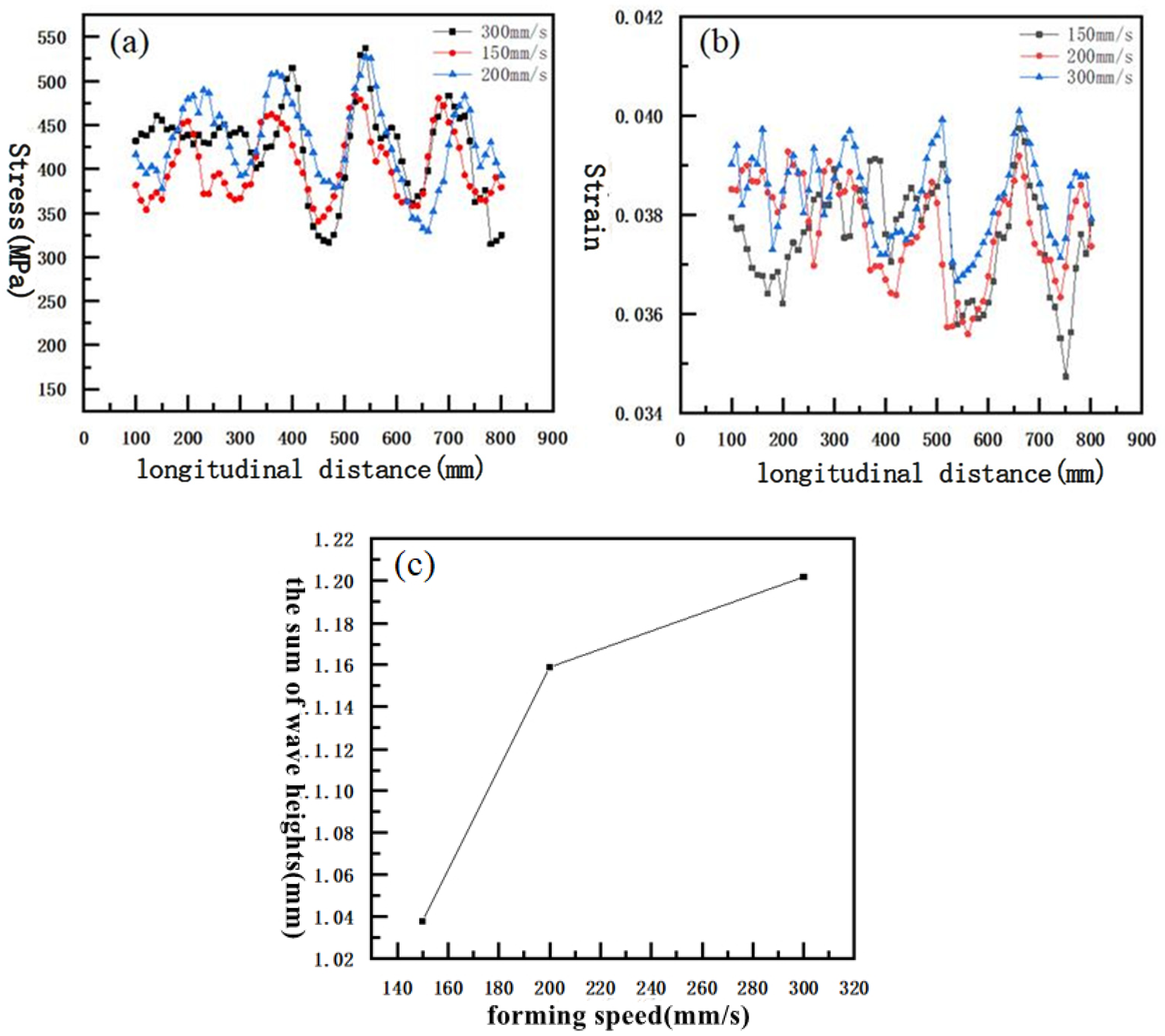 Metals 12 00053 g012 550