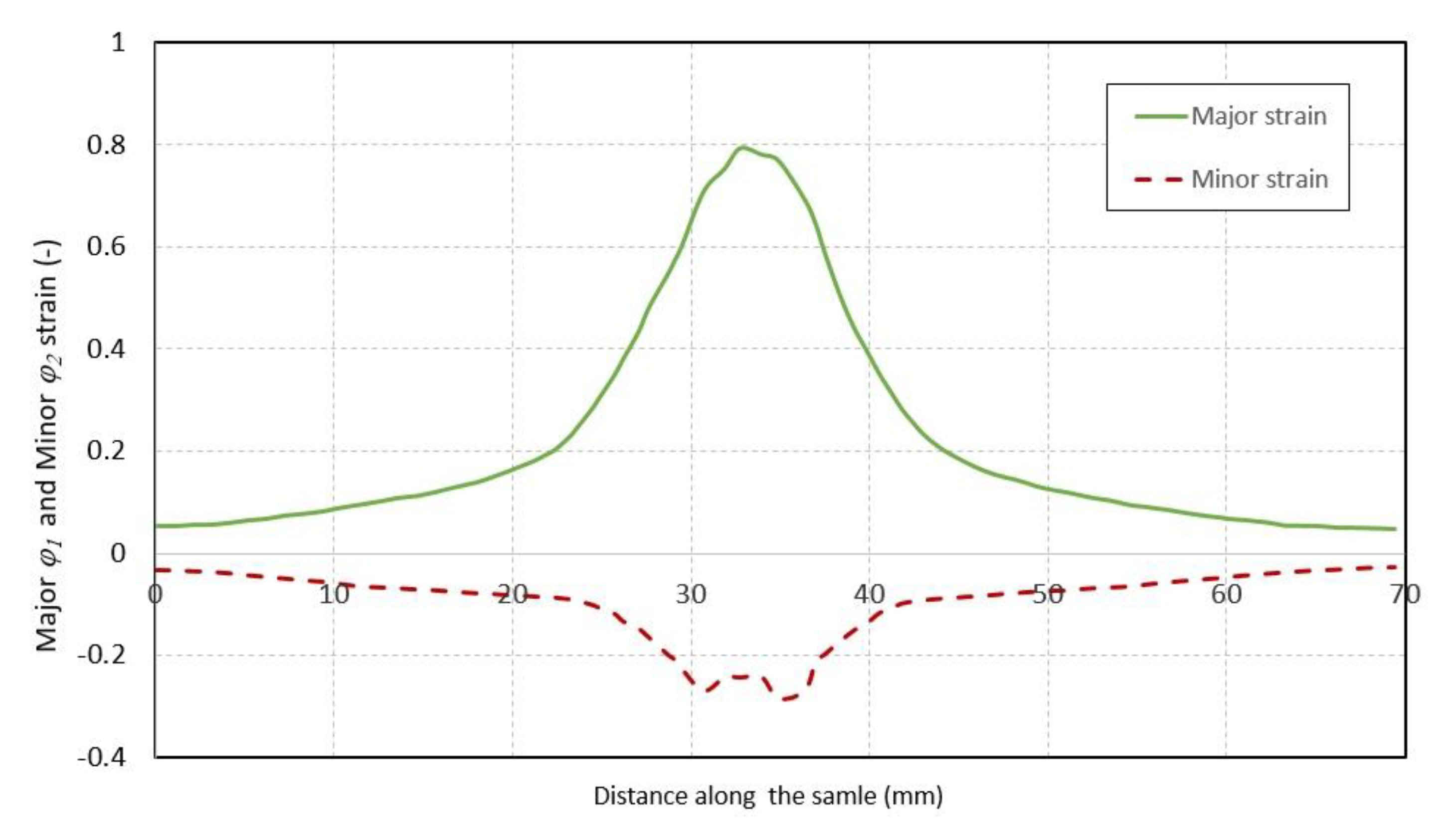 Metals 12 00054 g006 550