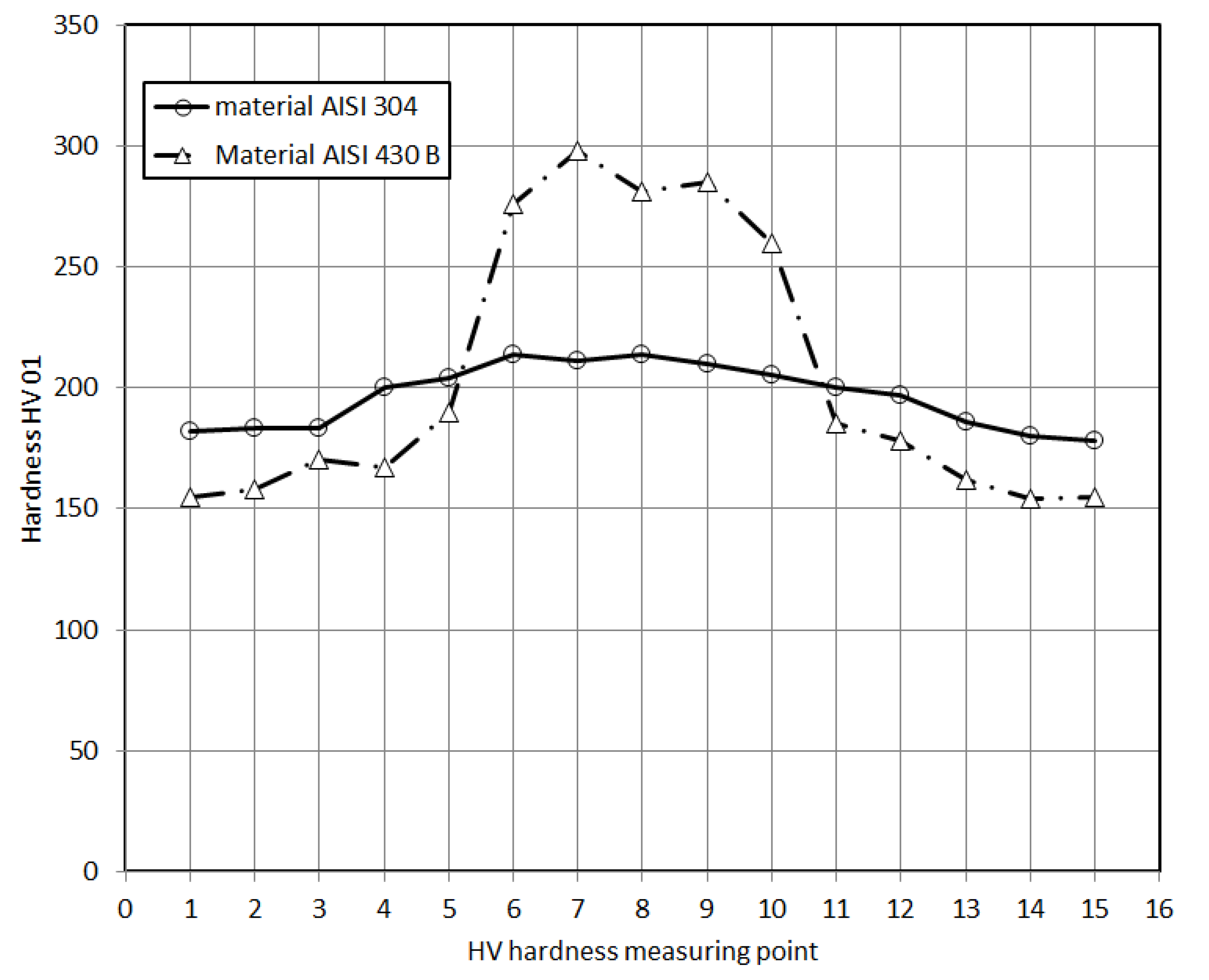 Metals 12 00054 g010 550