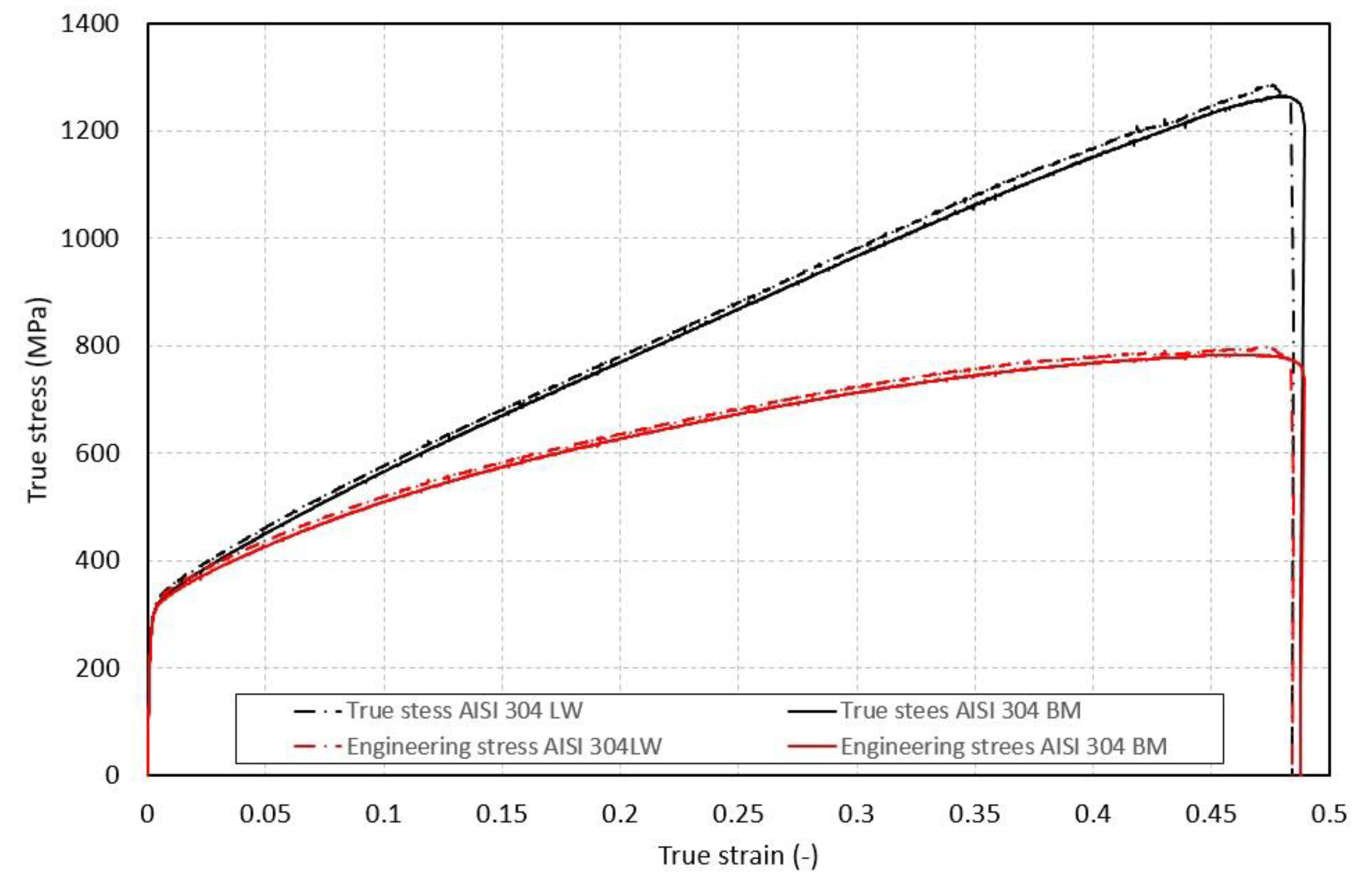 Metals 12 00054 g012 550