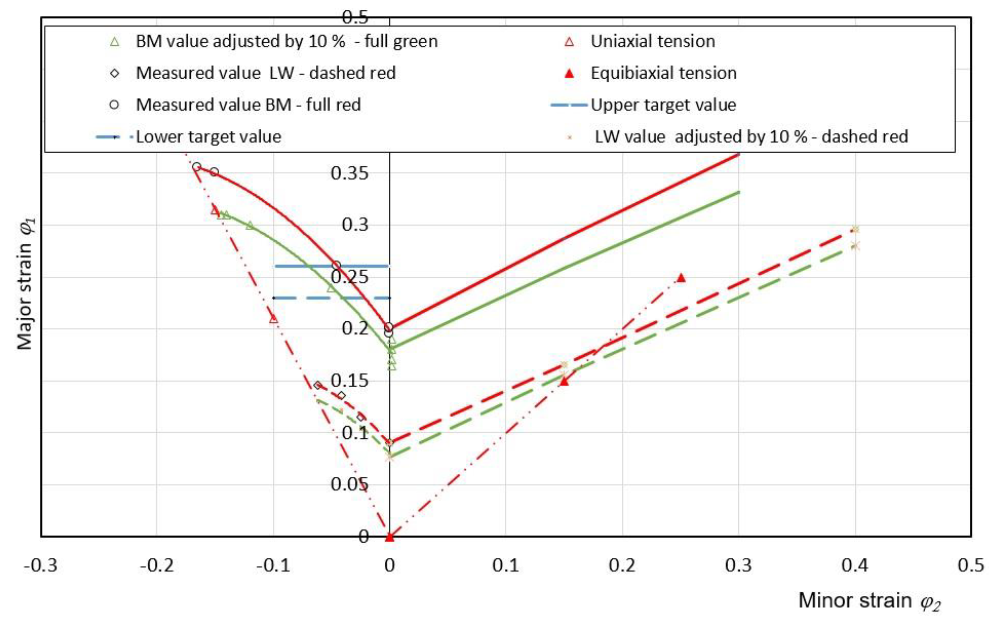 Metals 12 00054 g016 550