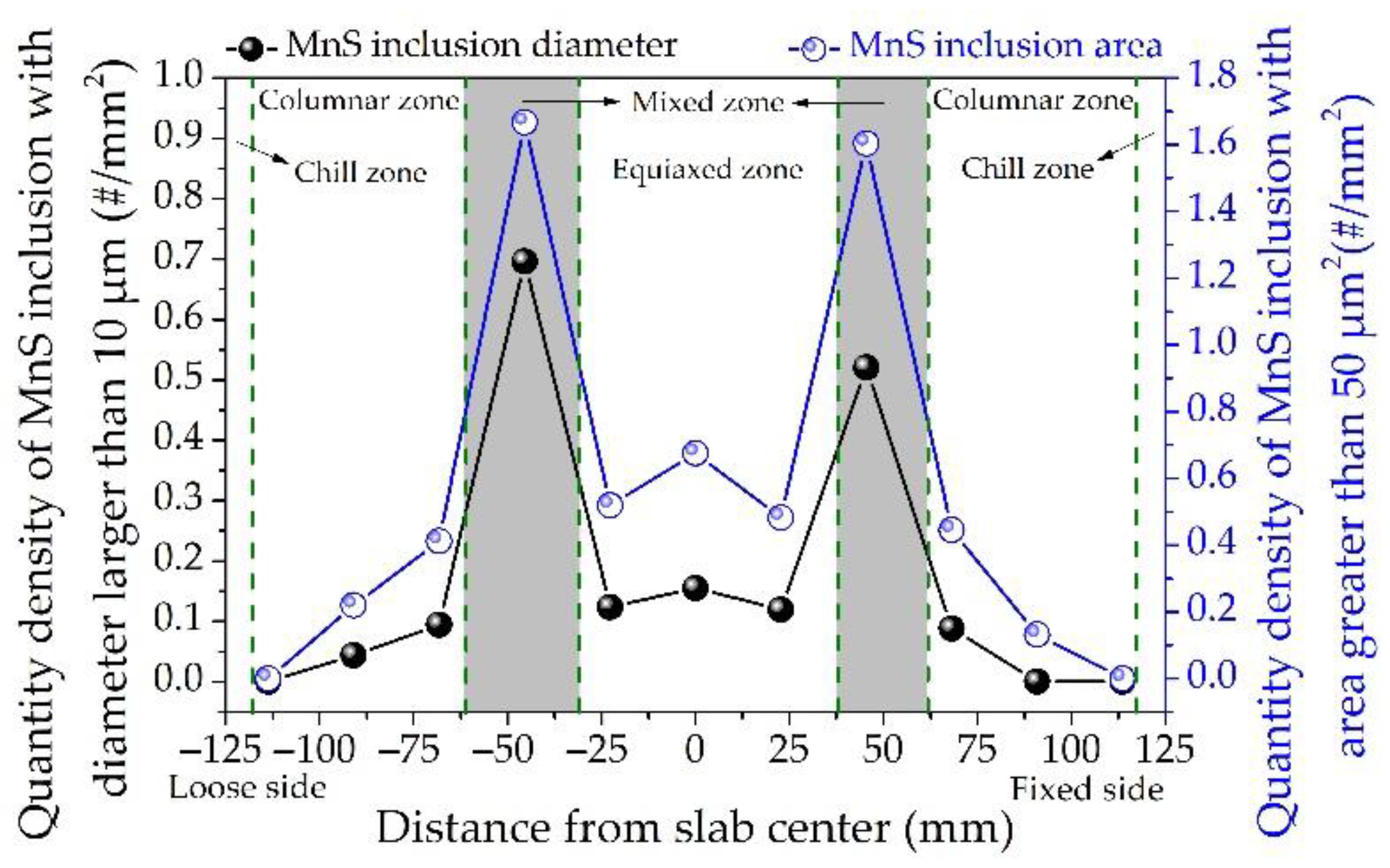 Metals 12 00056 g005