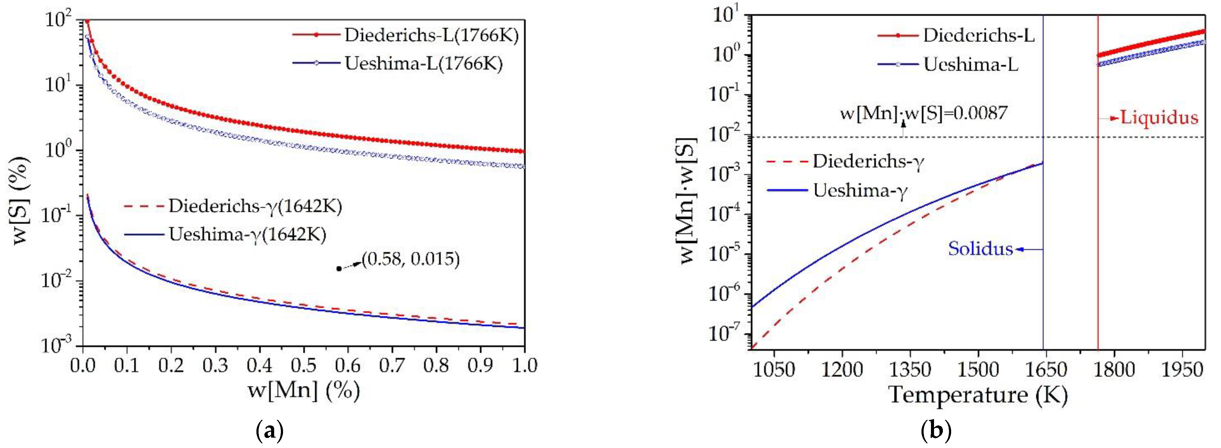 Metals 12 00056 g007