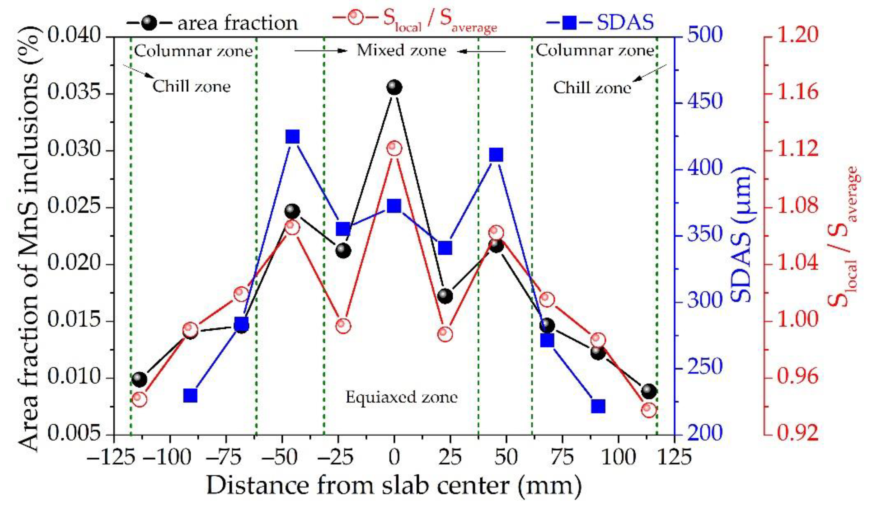 Metals 12 00056 g009
