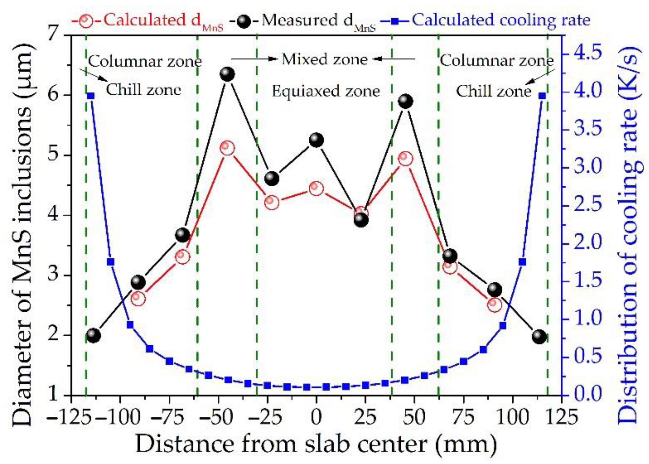 Metals 12 00056 g010