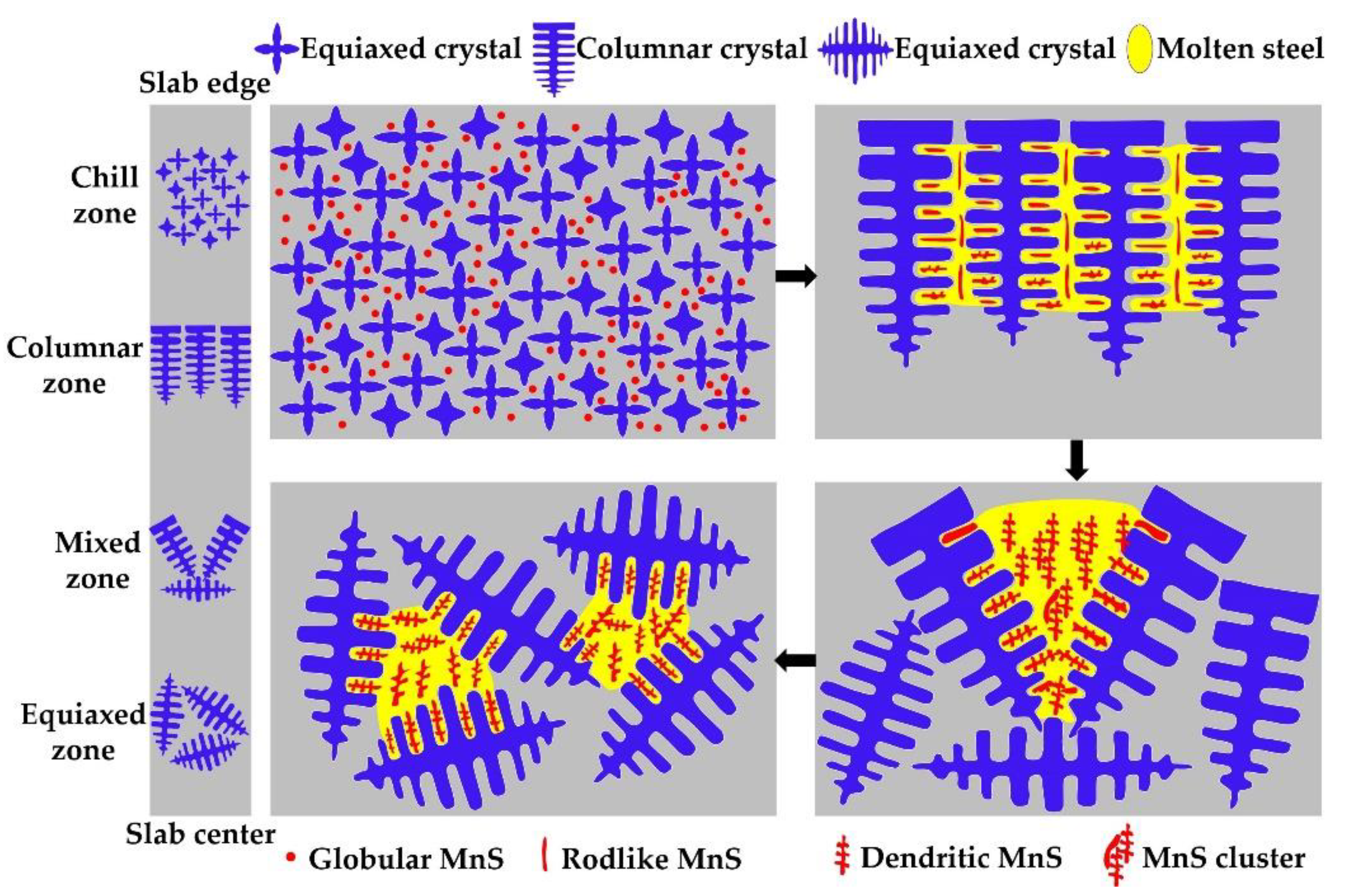Metals 12 00056 g011