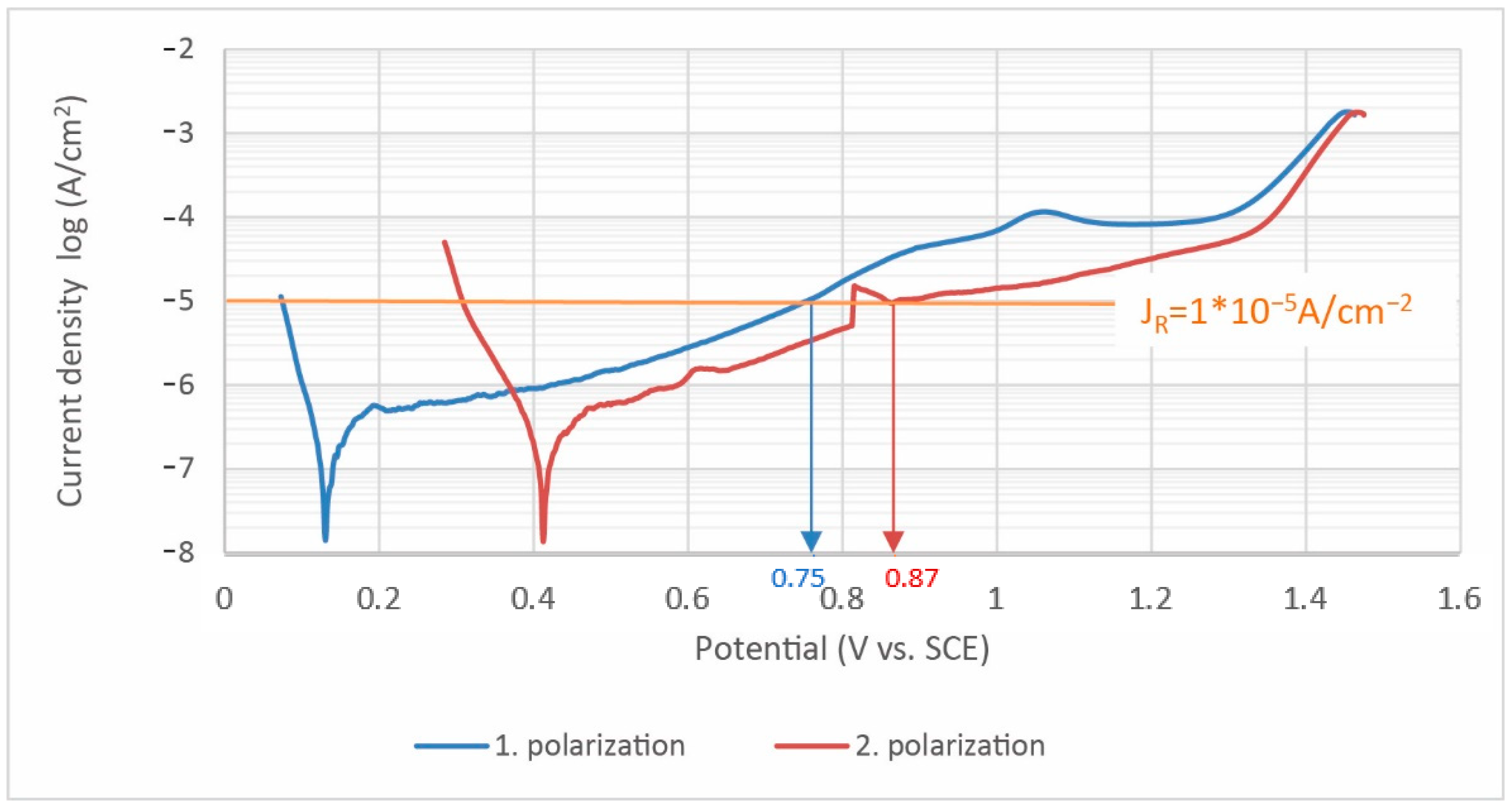 Metals 12 00060 g005