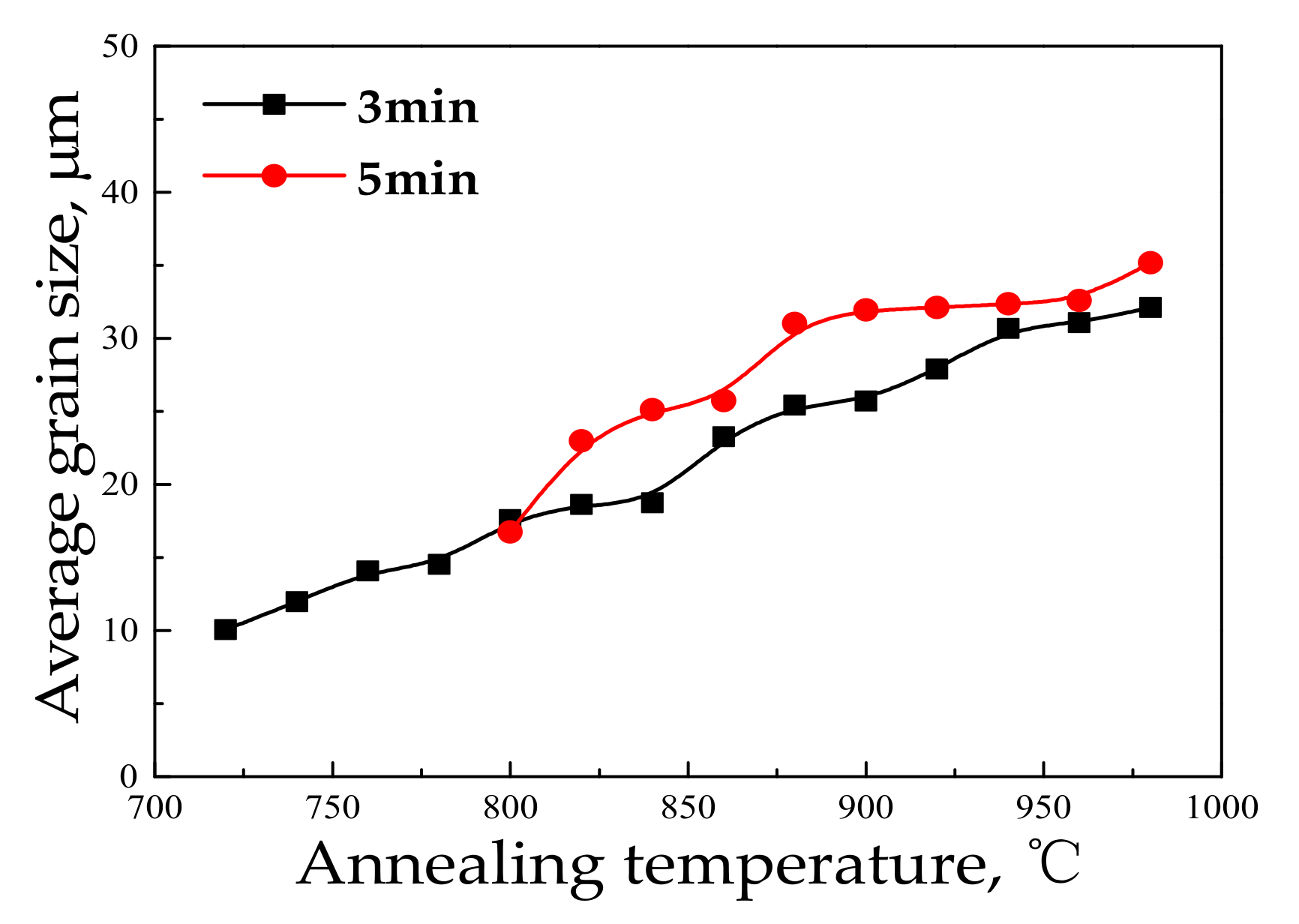 Metals 12 00064 g003 550