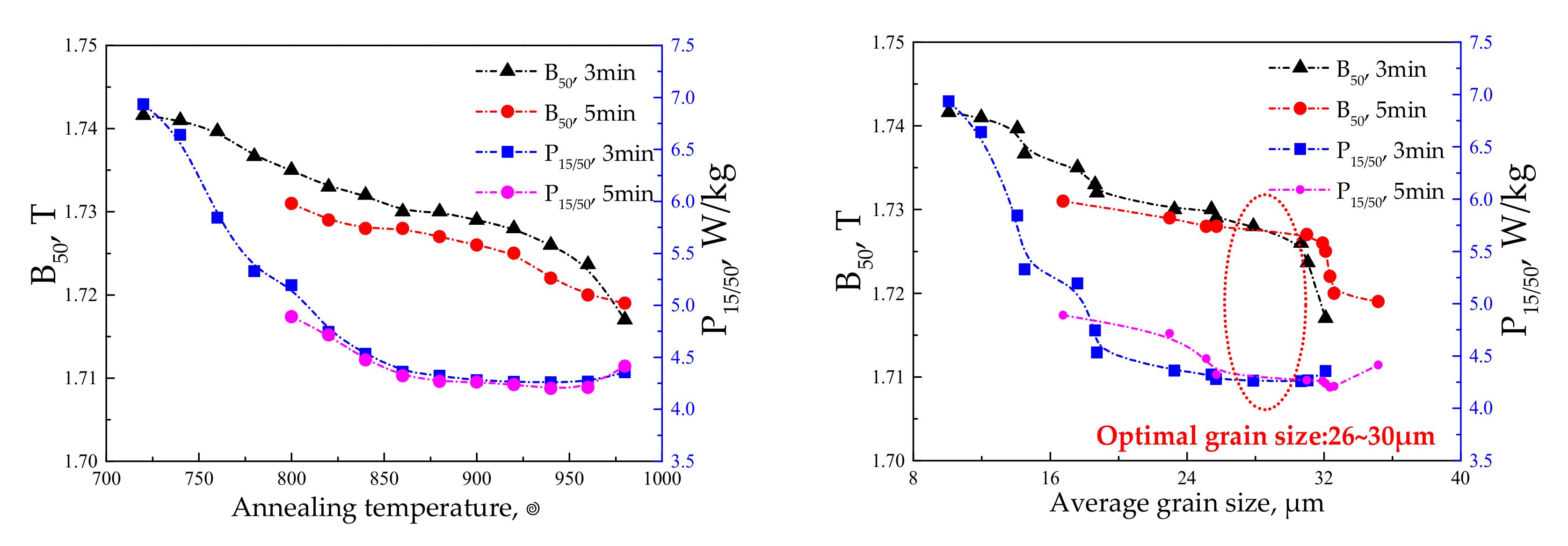 Metals 12 00064 g004 550