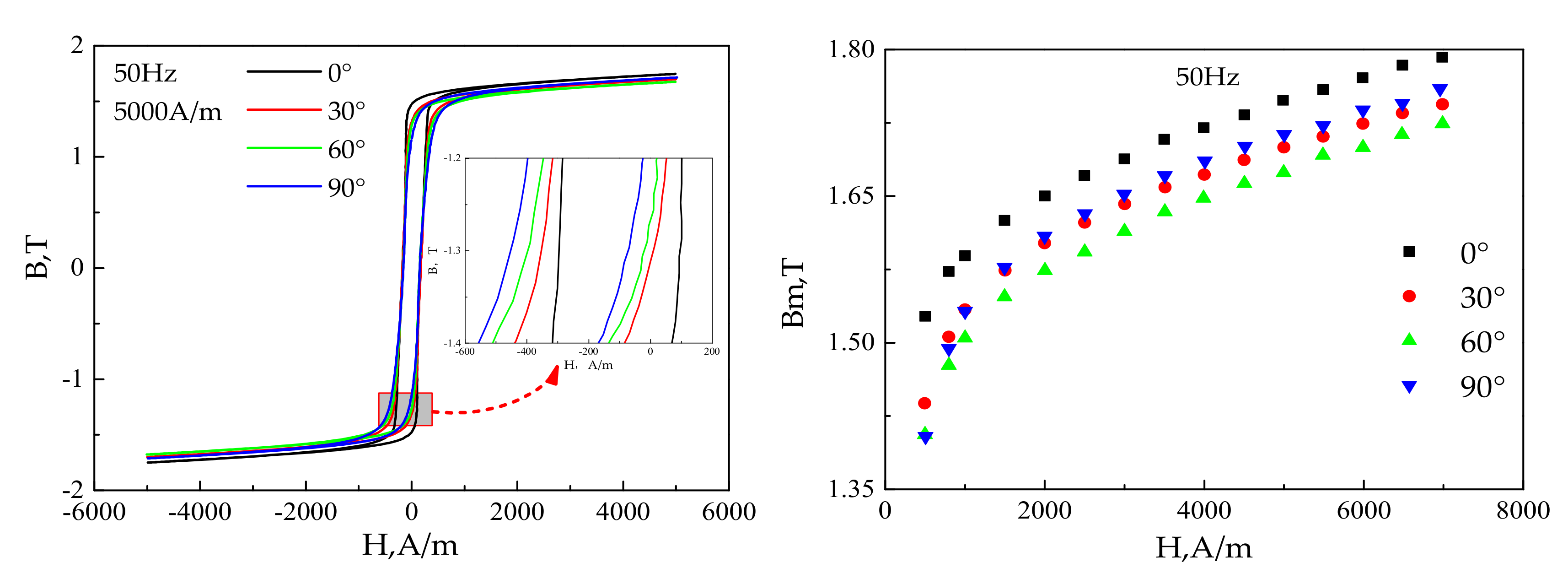 Metals 12 00064 g005 550