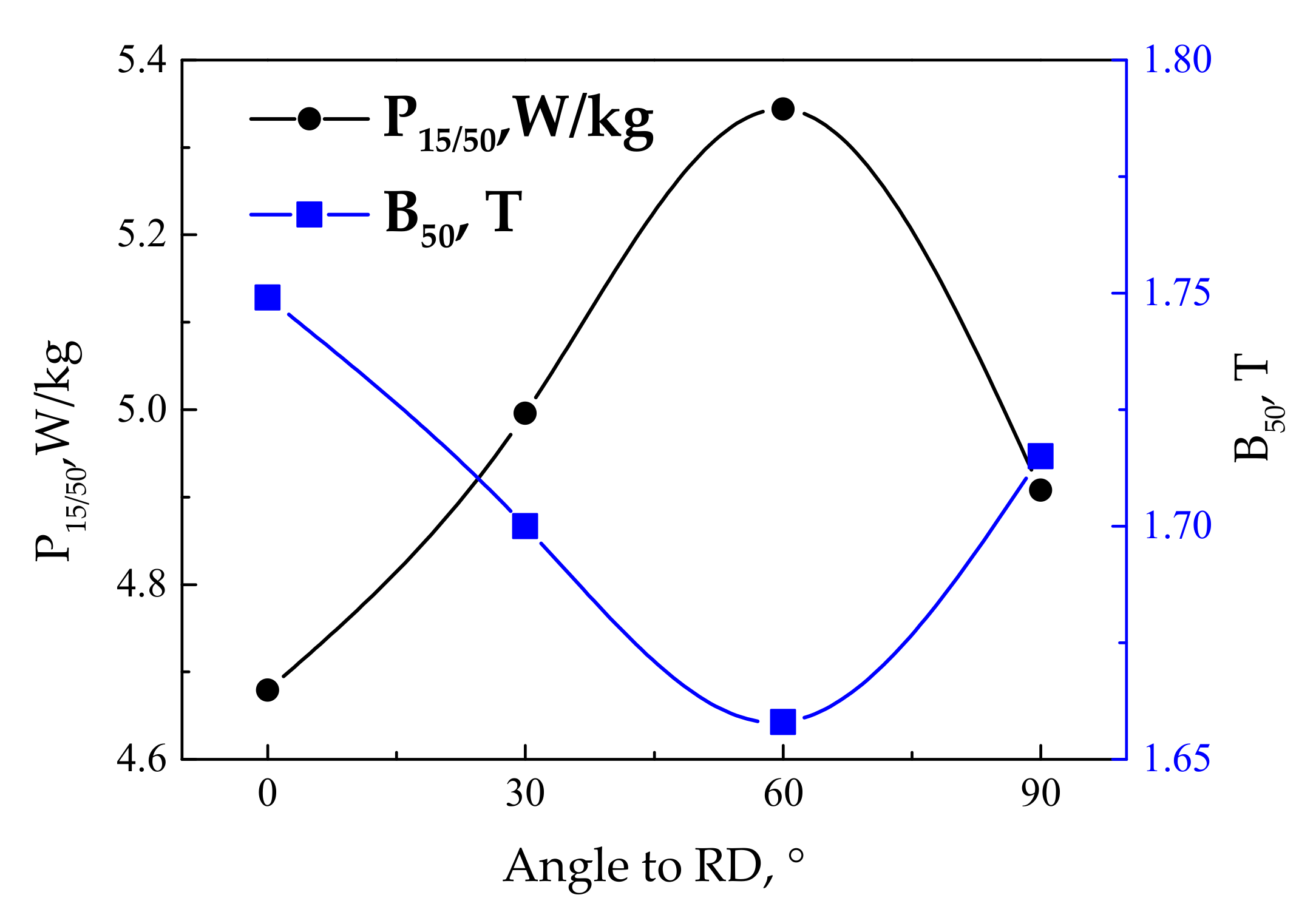 Metals 12 00064 g006 550