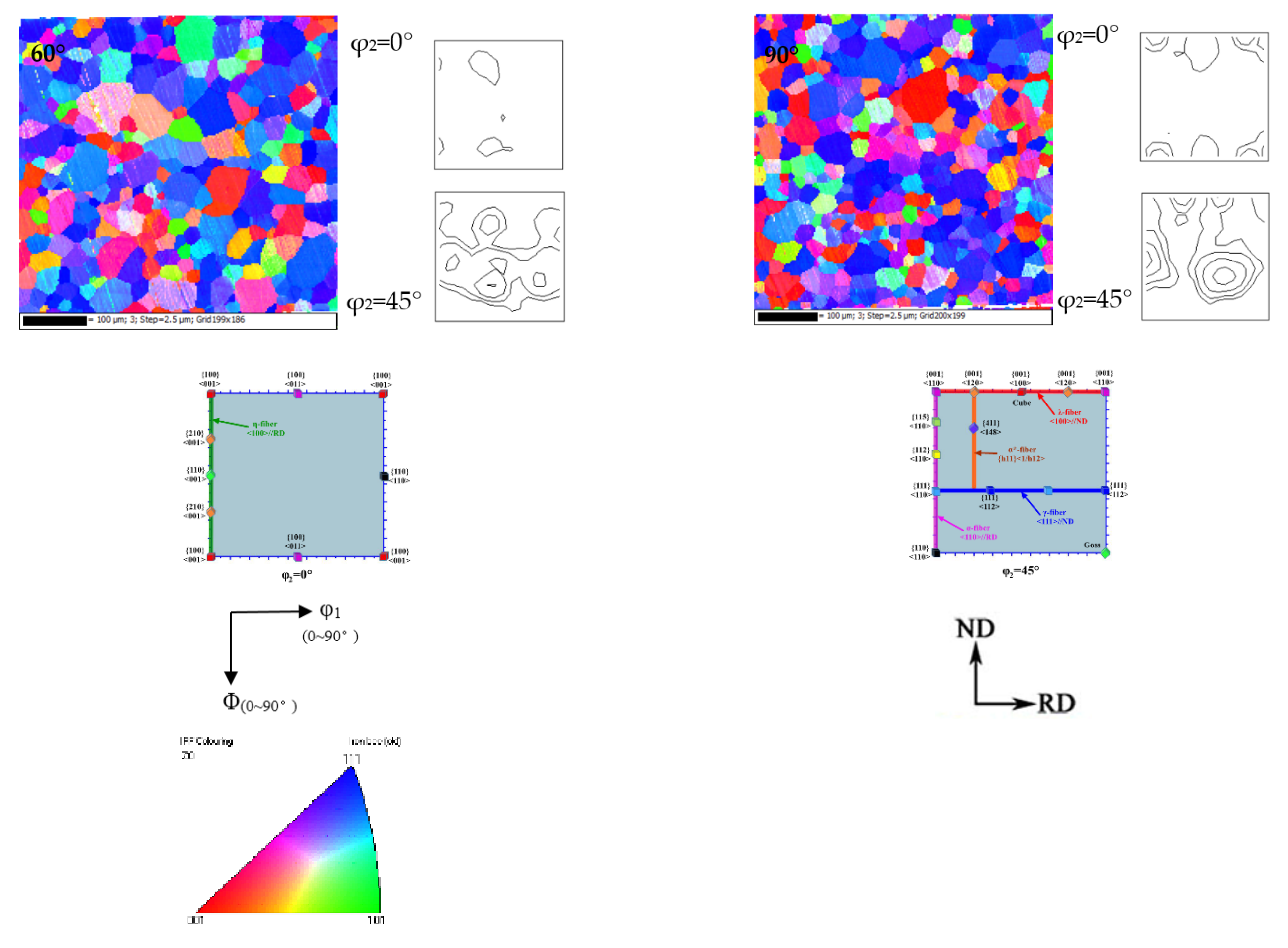 Metals 12 00064 g007b 550