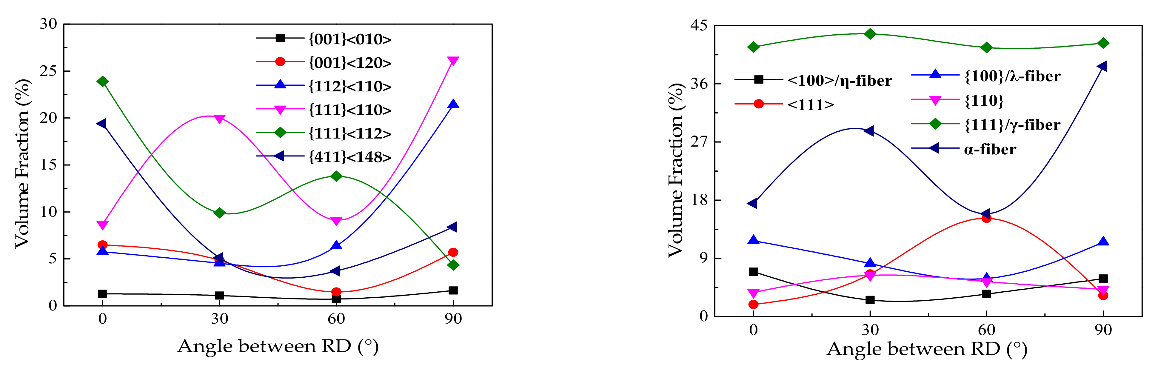 Metals 12 00064 g008 550