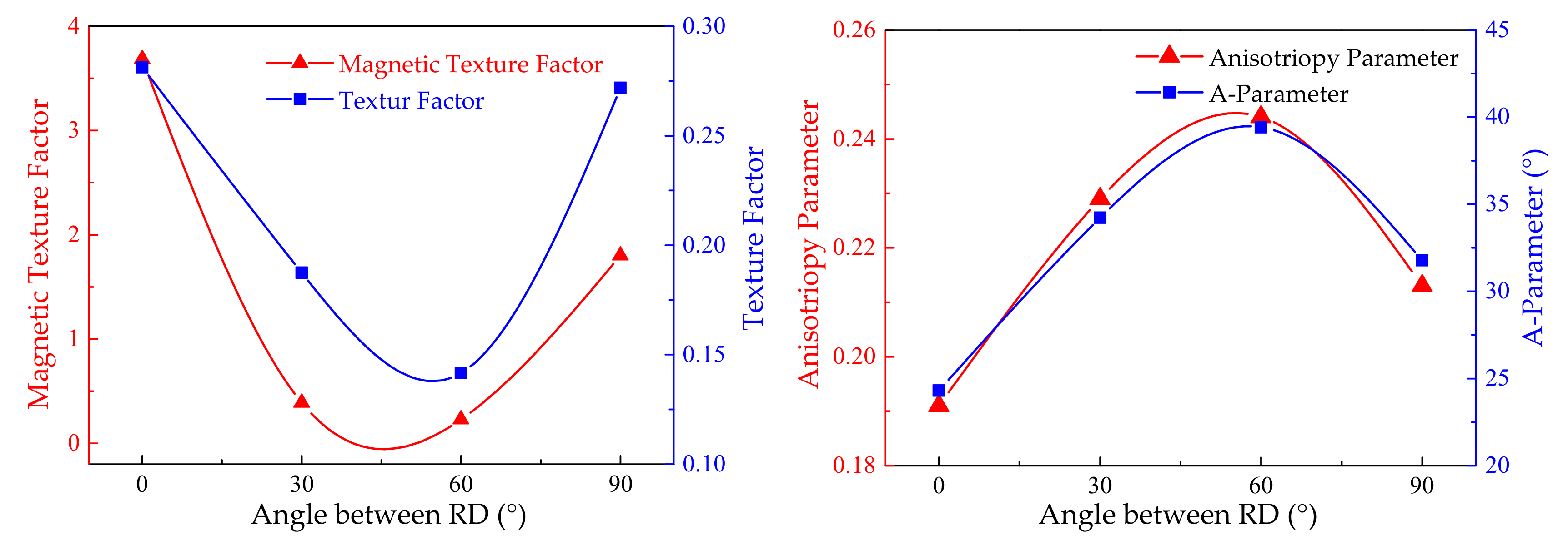 Metals 12 00064 g009 550