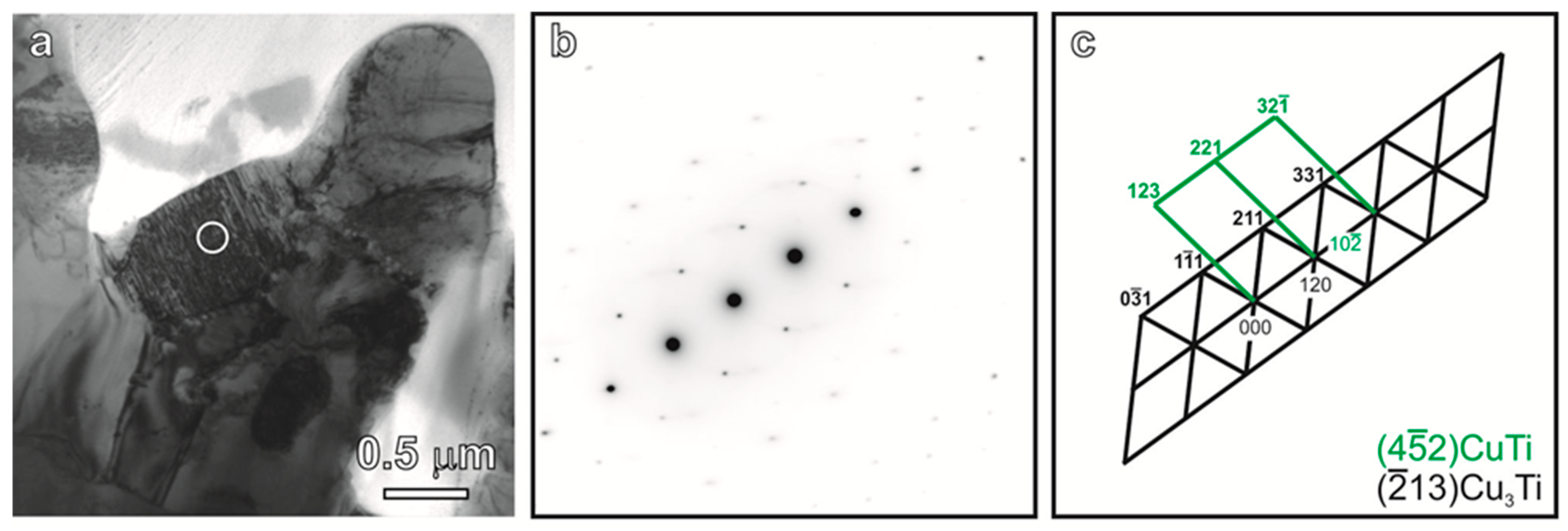 Metals 12 00065 g004