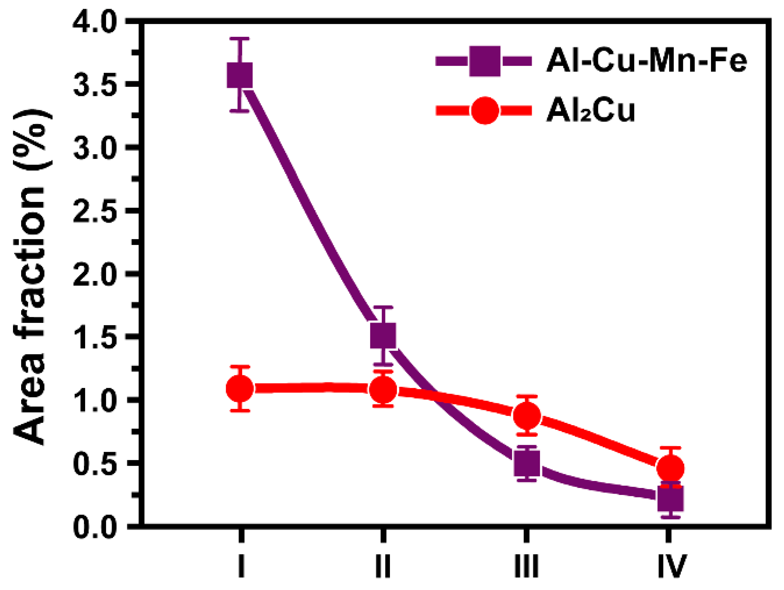 Metals 12 00066 g006
