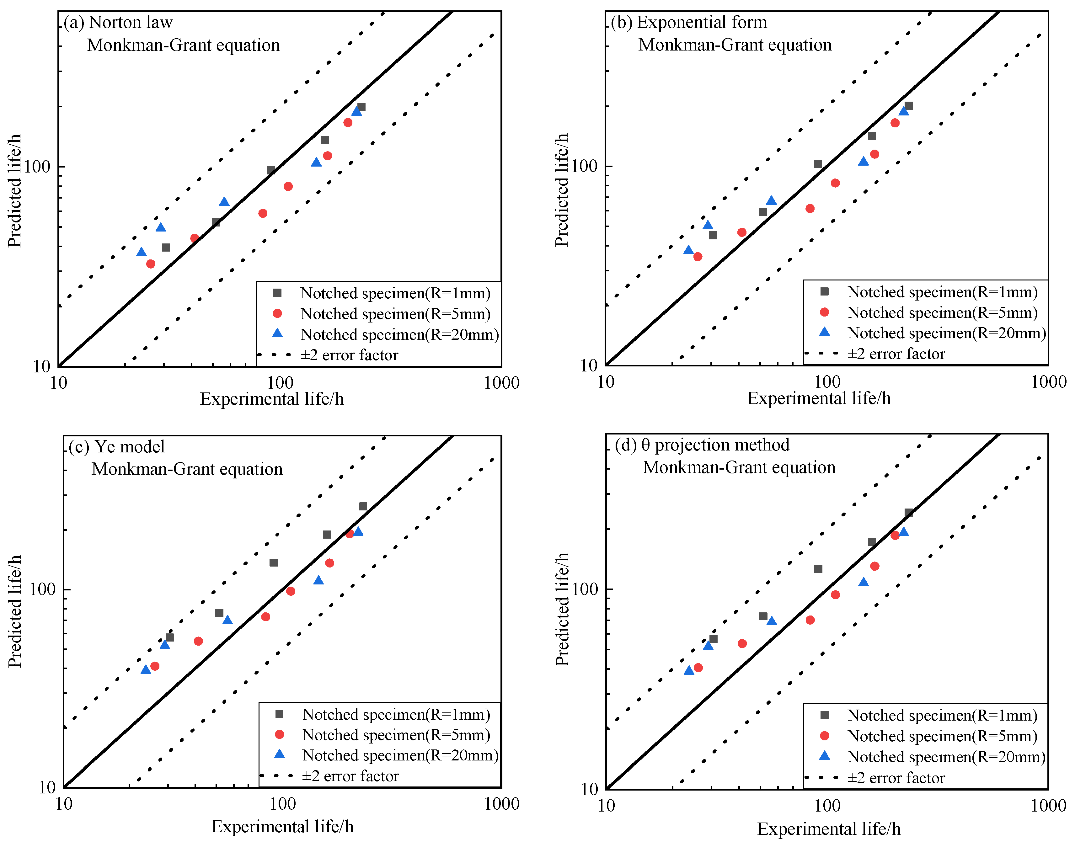 Metals 12 00068 g013