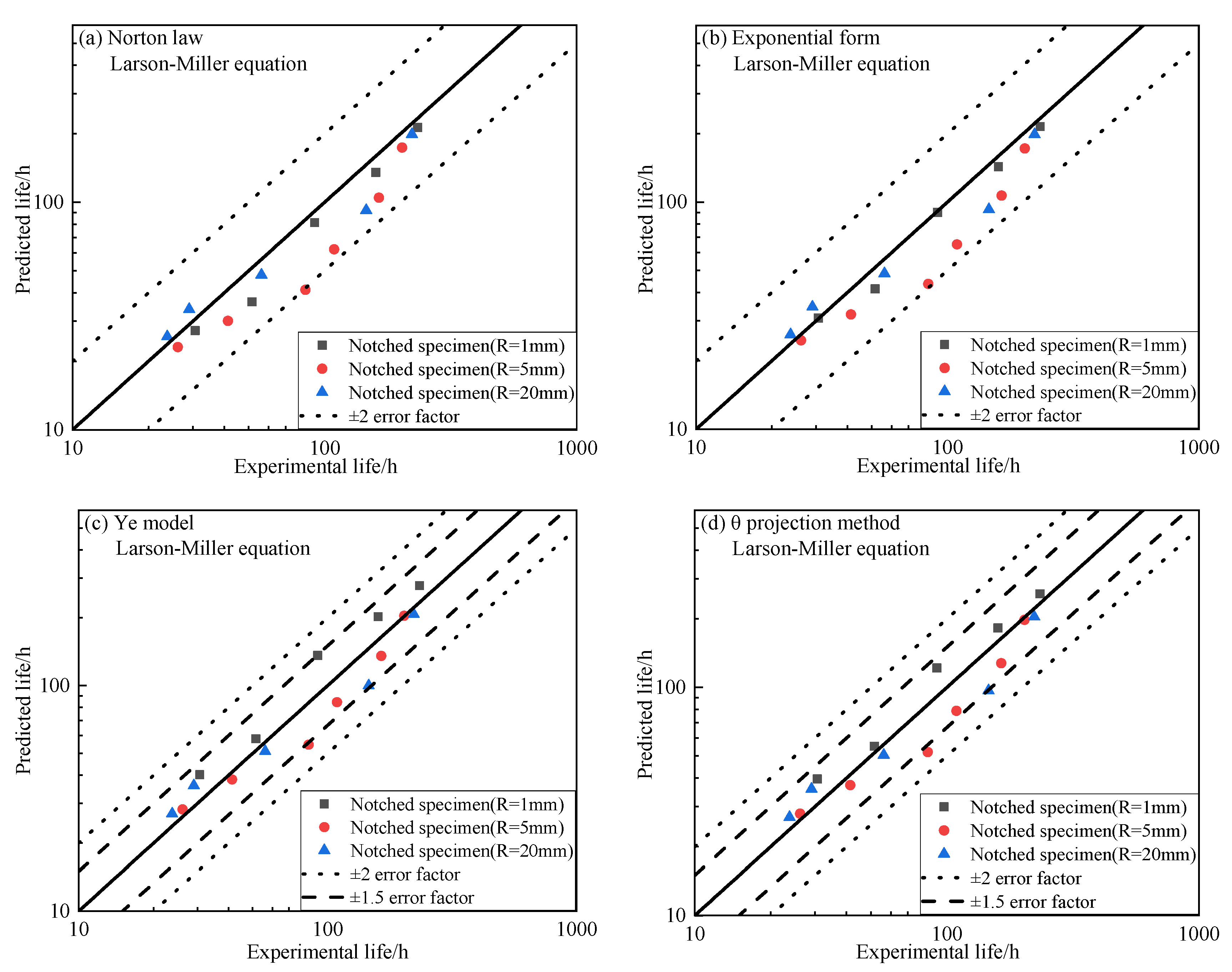 Metals 12 00068 g014