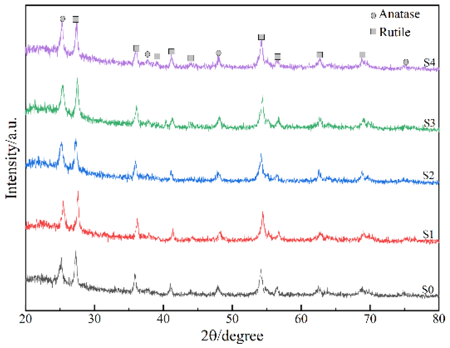 Metals 12 00070 g006 550
