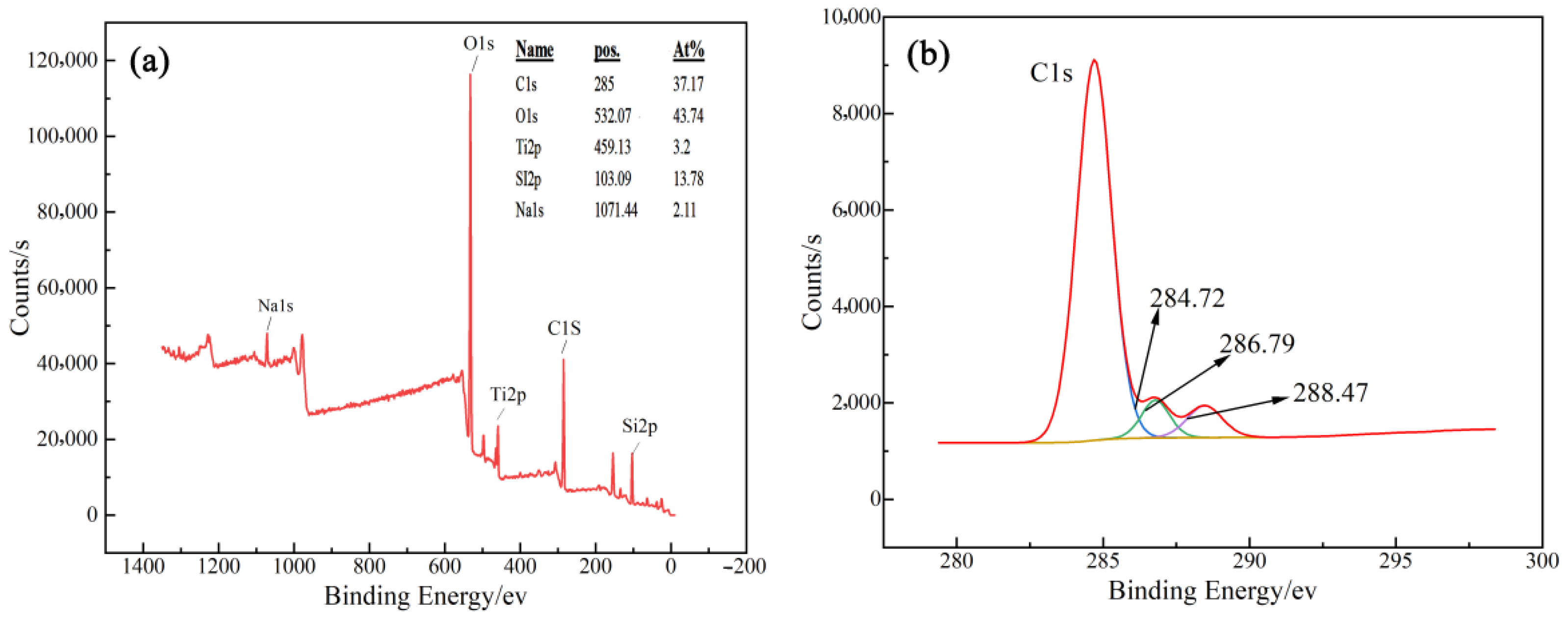 Metals 12 00070 g007 550