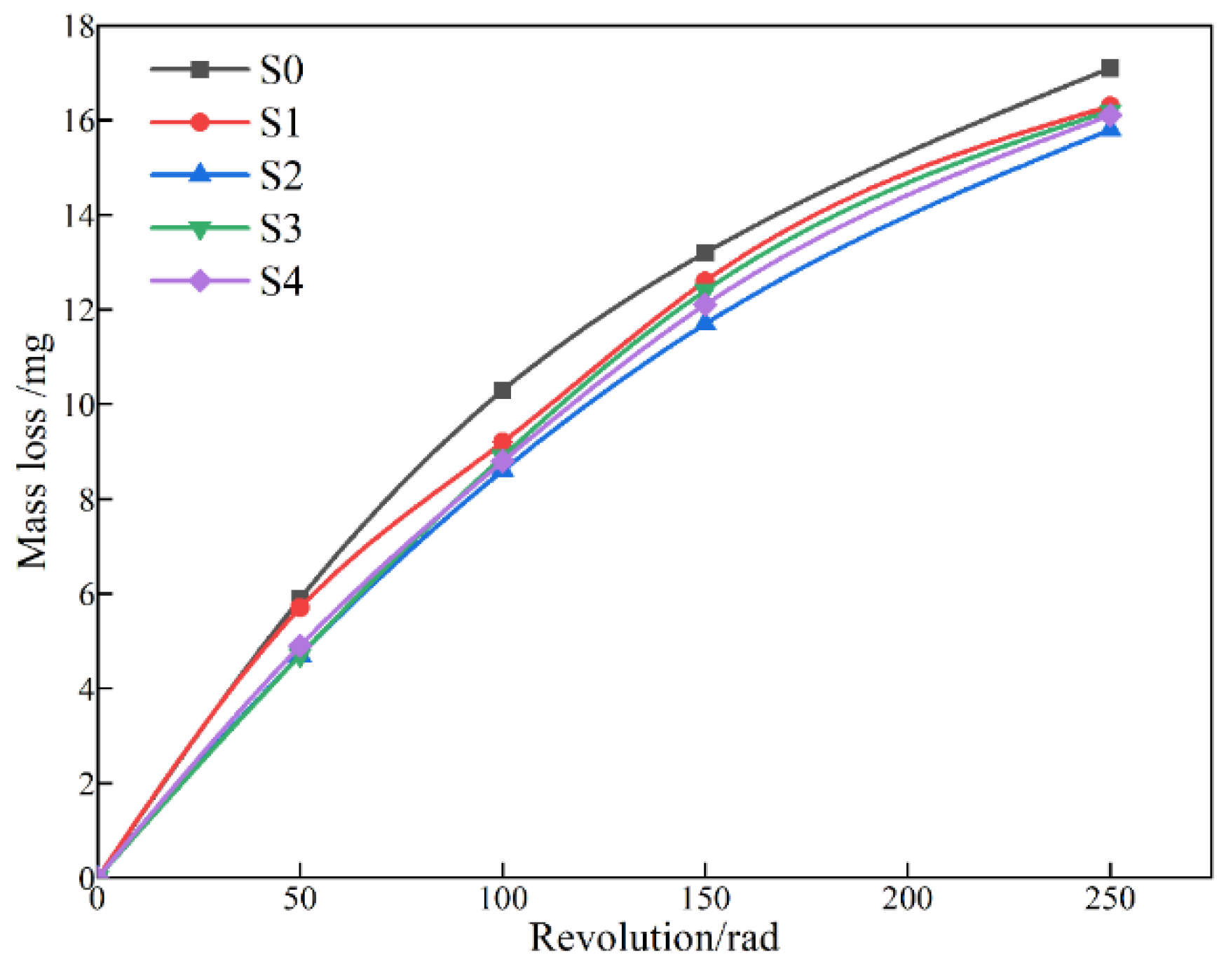 Metals 12 00070 g009 550