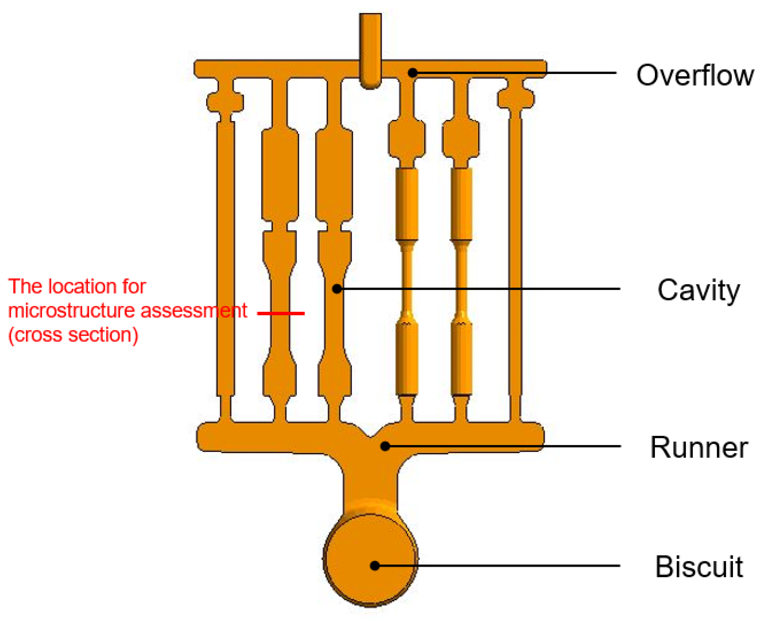 Metals 12 00071 g001 550